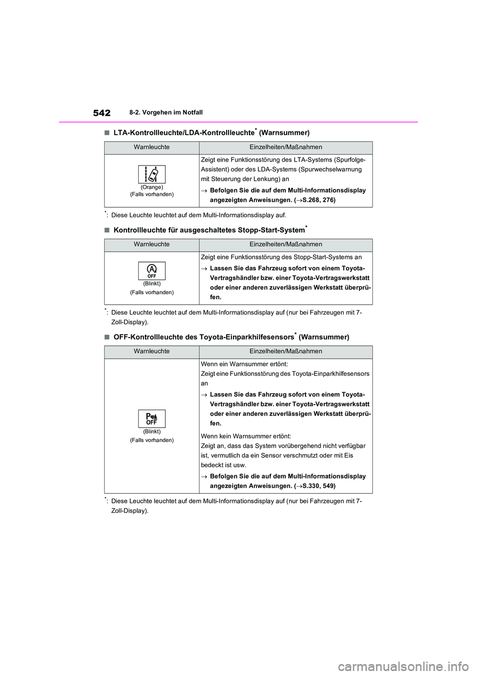 TOYOTA RAV4 2022  Betriebsanleitungen (in German) 5428-2. Vorgehen im Notfall
�QLTA-Kontrollleuchte/LDA-Kontrollleuchte* (Warnsummer)
*: Diese Leuchte leuchtet auf dem Multi-Informationsdisplay auf.
�QKontrollleuchte für ausgeschaltetes Stopp-Start-