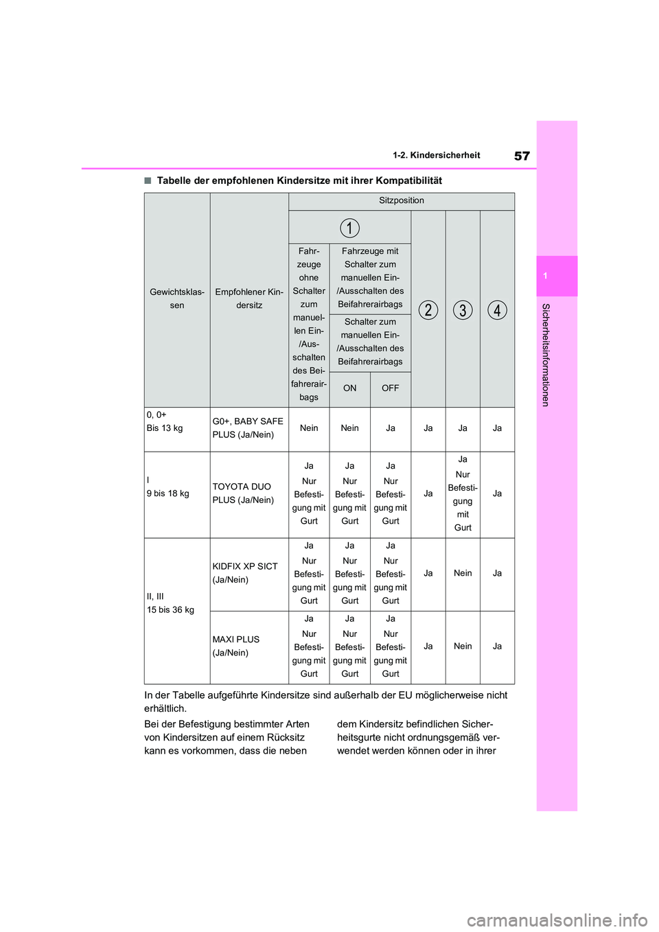 TOYOTA RAV4 2022  Betriebsanleitungen (in German) 57
1 
1-2. Kindersicherheit
Sicherheitsinformationen
�QTabelle der empfohlenen Kindersitze mit ihrer Kompatibilität 
In der Tabelle aufgeführte Kindersitze sind außerhalb der EU möglicherweise nic