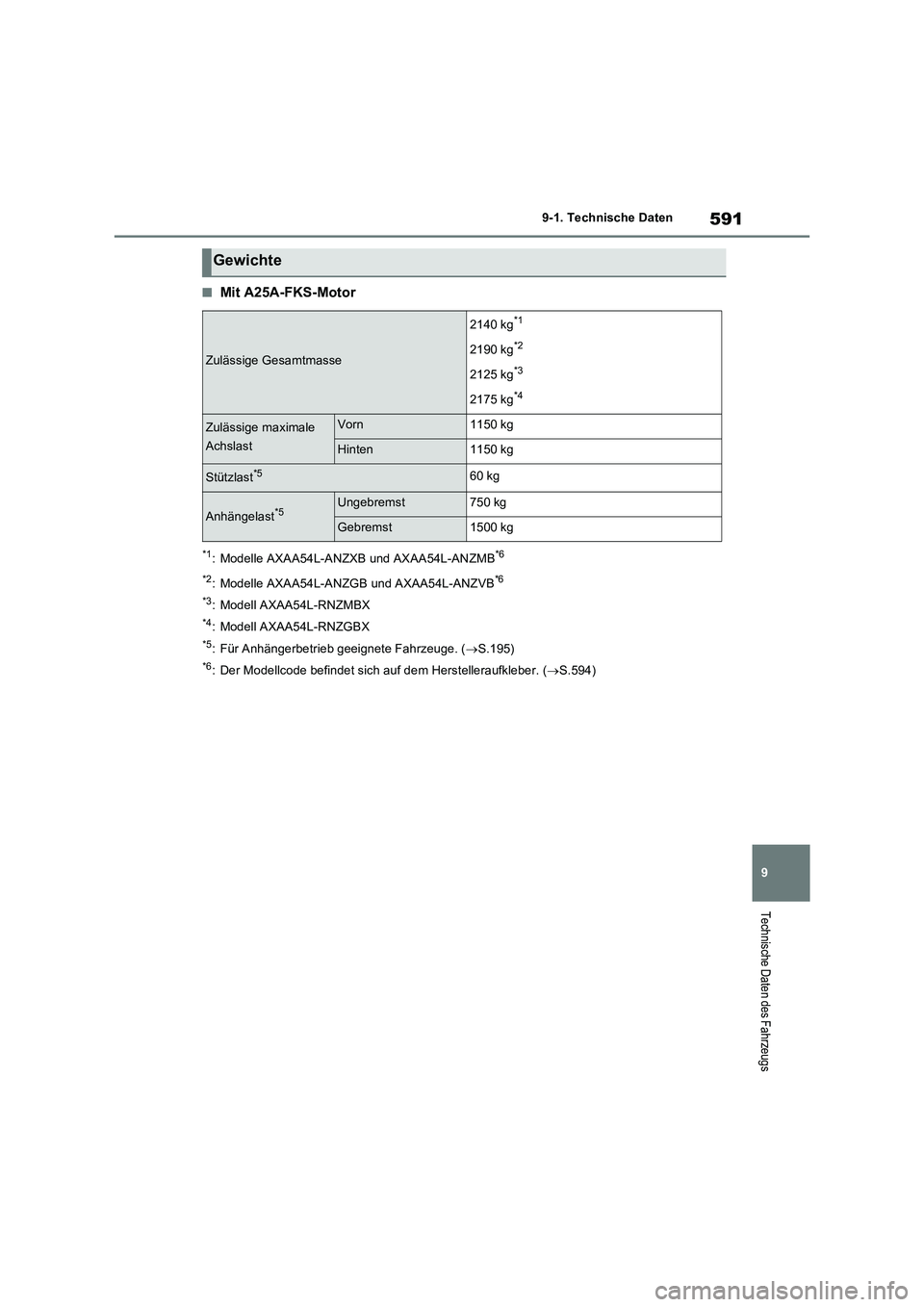 TOYOTA RAV4 2022  Betriebsanleitungen (in German) 591
9 9-1. Technische Daten
Technische Daten des Fahrzeugs
�QMit A25A-FKS-Motor
*1: Modelle AXAA54L-ANZXB und AXAA54L-ANZMB*6
*2
: Modelle AXAA54L-ANZGB und AXAA54L-ANZVB*6
*3
: Modell AXAA54L-RNZMBX
