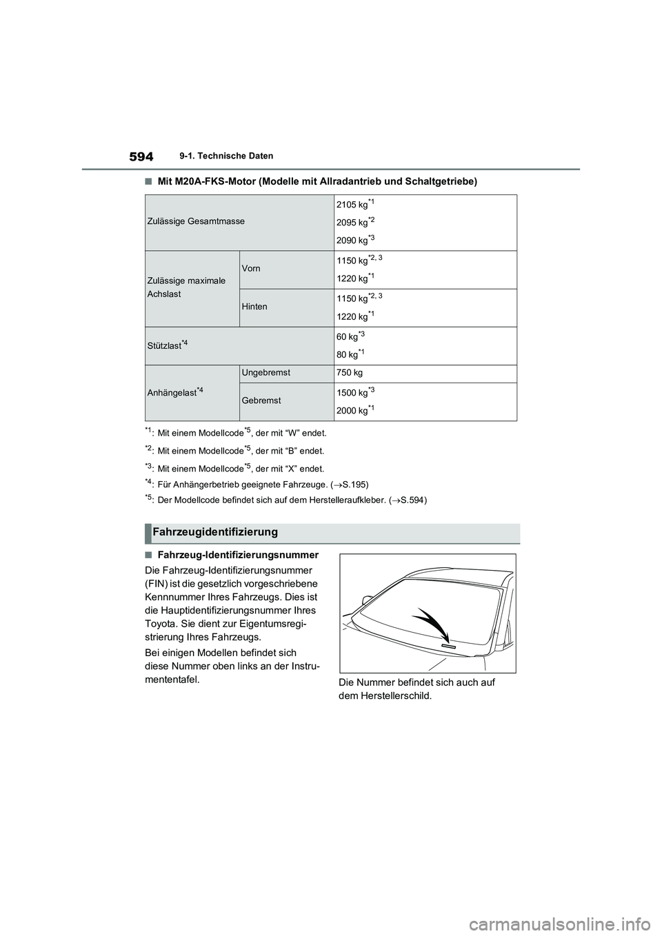 TOYOTA RAV4 2022  Betriebsanleitungen (in German) 5949-1. Technische Daten
�QMit M20A-FKS-Motor (Modelle mit Allradantrieb und Schaltgetriebe)
*1: Mit einem Modellcode*5, der mit “W” endet.
*2: Mit einem Modellcode*5, der mit “B” endet.
*3: M