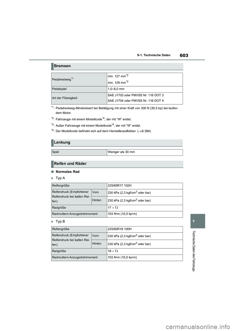 TOYOTA RAV4 2022 Betriebsanleitungen (in German) 603
9 9-1. Technische Daten
Technische Daten des Fahrzeugs
*1: Pedalrestweg-Mindestwert bei Betätigung mit einer Kraft von 300 N (30,5 kp) bei laufen-
dem Motor.
*2: Fahrzeuge mit einem Modellcode*4, TOYOTA RAV4 2022 Betriebsanleitungen (in German) 603
9 9-1. Technische Daten
Technische Daten des Fahrzeugs
*1: Pedalrestweg-Mindestwert bei Betätigung mit einer Kraft von 300 N (30,5 kp) bei laufen-
dem Motor.
*2: Fahrzeuge mit einem Modellcode*4,
