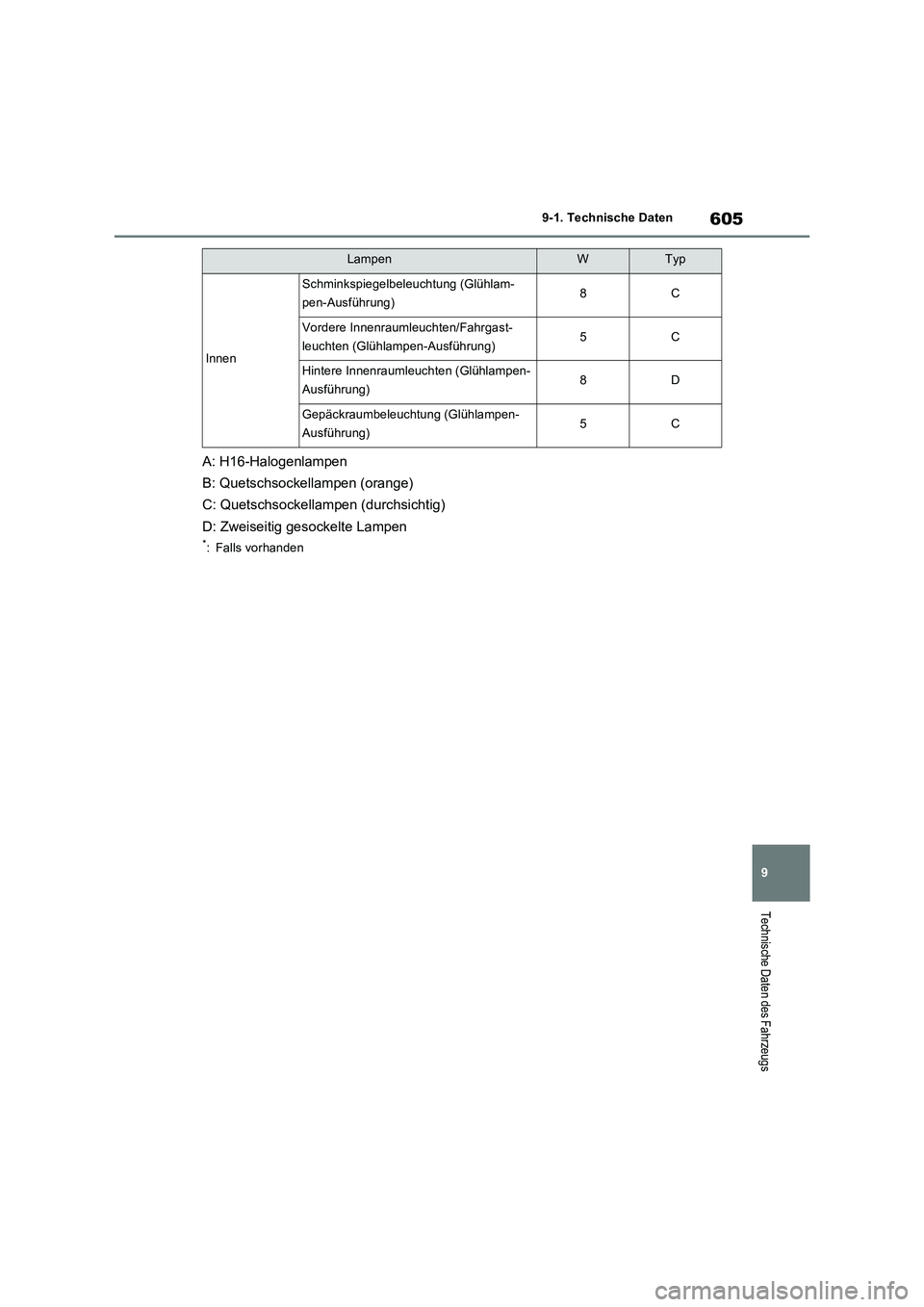 TOYOTA RAV4 2022  Betriebsanleitungen (in German) 605
9 9-1. Technische Daten
Technische Daten des Fahrzeugs
A: H16-Halogenlampen
B: Quetschsockellampen (orange)
C: Quetschsockellampen (durchsichtig)
D: Zweiseitig gesockelte Lampen
*: Falls vorhanden