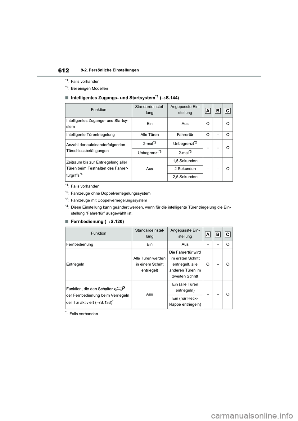TOYOTA RAV4 2022  Betriebsanleitungen (in German) 6129-2. Persönliche Einstellungen
*1: Falls vorhanden
*2: Bei einigen Modellen
�QIntelligentes Zugangs- und Startsystem*1 (S.144)
*1: Falls vorhanden
*2: Fahrzeuge ohne Doppelverriegelungssystem
*