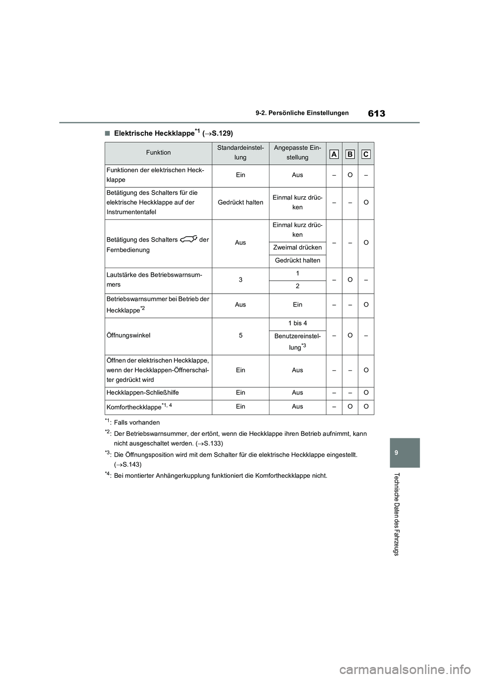 TOYOTA RAV4 2022  Betriebsanleitungen (in German) 613
9 9-2. Persönliche Einstellungen
Technische Daten des Fahrzeugs
�QElektrische Heckklappe*1 (S.129)
*1: Falls vorhanden
*2: Der Betriebswarnsummer, der ertönt, wenn die Heckklappe ihren Betrie