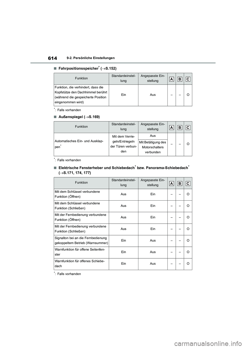 TOYOTA RAV4 2022  Betriebsanleitungen (in German) 6149-2. Persönliche Einstellungen
�QFahrpositionsspeicher* (S.152)
*: Falls vorhanden
�QAußenspiegel (S.169)
*: Falls vorhanden
�QElektrische Fensterheber und Schiebedach* bzw. Panorama-Schieb