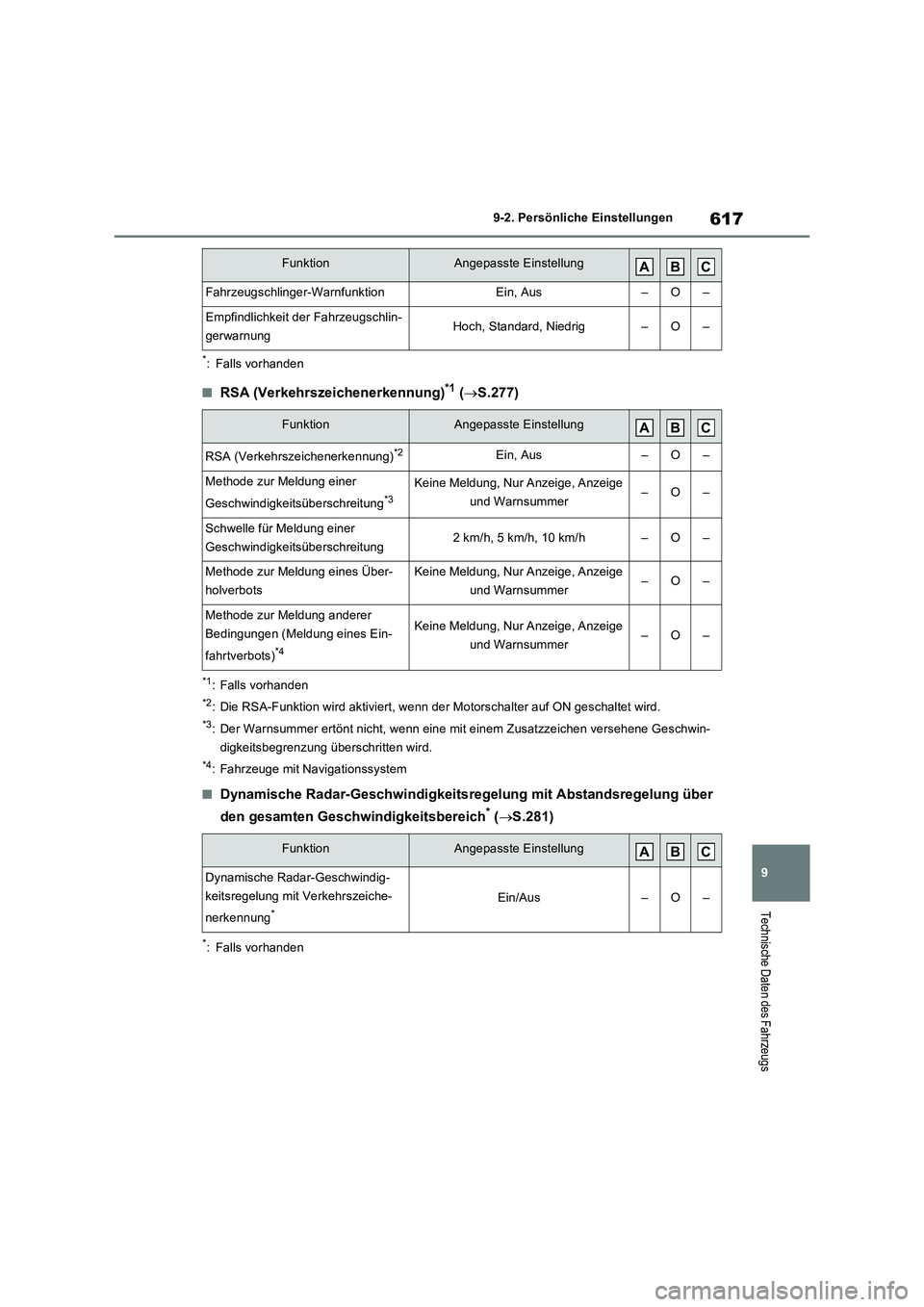 TOYOTA RAV4 2022  Betriebsanleitungen (in German) 617
9 9-2. Persönliche Einstellungen
Technische Daten des Fahrzeugs
*: Falls vorhanden
�QRSA (Verkehrszeichenerkennung)*1 (S.277)
*1: Falls vorhanden
*2: Die RSA-Funktion wird aktiviert, wenn der 