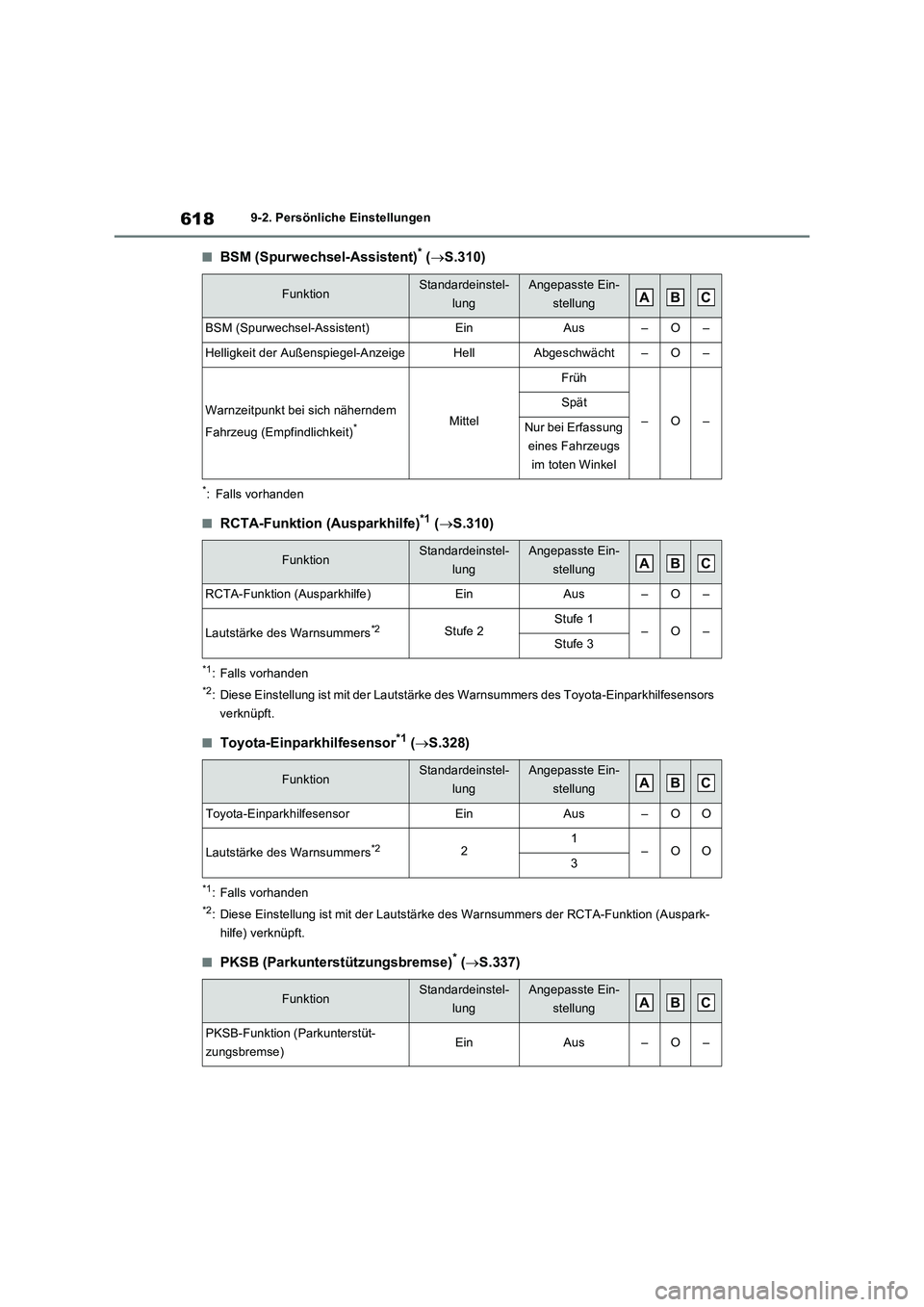 TOYOTA RAV4 2022  Betriebsanleitungen (in German) 6189-2. Persönliche Einstellungen
�QBSM (Spurwechsel-Assistent)* (S.310)
*: Falls vorhanden
�QRCTA-Funktion (Ausparkhilfe)*1 (S.310)
*1: Falls vorhanden
*2: Diese Einstellung ist mit der Lautst