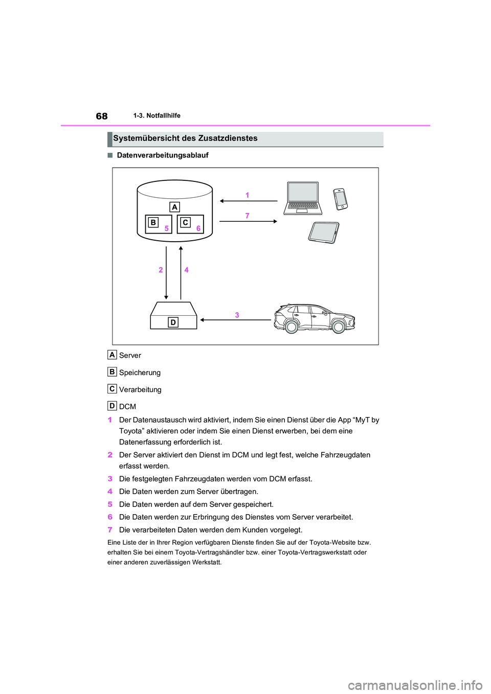 TOYOTA RAV4 2022  Betriebsanleitungen (in German) 681-3. Notfallhilfe
�QDatenverarbeitungsablauf 
Server 
Speicherung 
Verarbeitung
DCM 
1 Der Datenaustausch wird aktiviert, indem Sie einen Dienst über die App “MyT by  
Toyota” aktivieren oder i