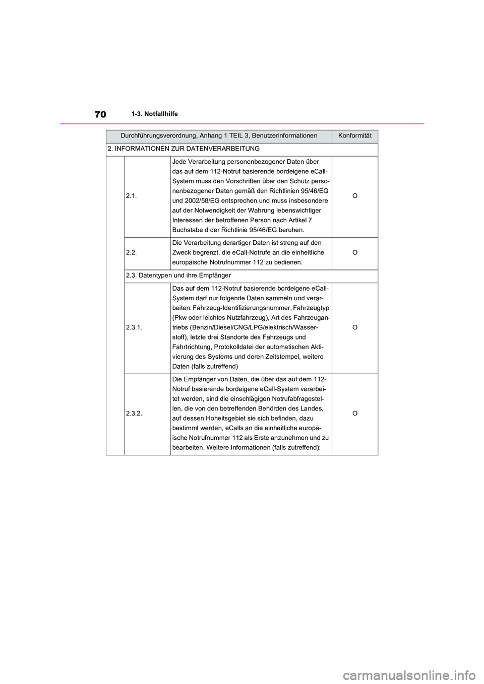 TOYOTA RAV4 2022 Betriebsanleitungen (in German) 701-3. Notfallhilfe
2. INFORMATIONEN ZUR DATENVERARBEITUNG
2.1.
Jede Verarbeitung personenbezogener Daten über
das auf dem 112-Notruf basierende bordeigene eCall-
System muss den Vorschriften über TOYOTA RAV4 2022 Betriebsanleitungen (in German) 701-3. Notfallhilfe
2. INFORMATIONEN ZUR DATENVERARBEITUNG
2.1.
Jede Verarbeitung personenbezogener Daten über
das auf dem 112-Notruf basierende bordeigene eCall-
System muss den Vorschriften über