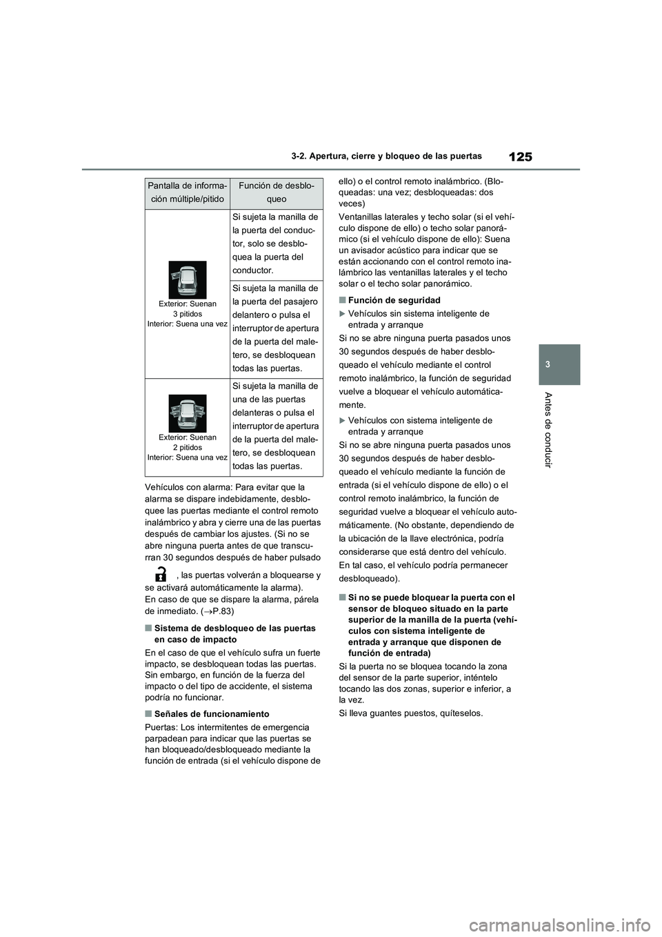 TOYOTA RAV4 2022  Manual del propietario (in Spanish) 125
3 3-2. Apertura, cierre y bloqueo de las puertas
Antes de conducir
Vehículos con alarma: Para evitar que la 
alarma se dispare indebidamente, desblo-
quee las puertas mediante el control remoto 
