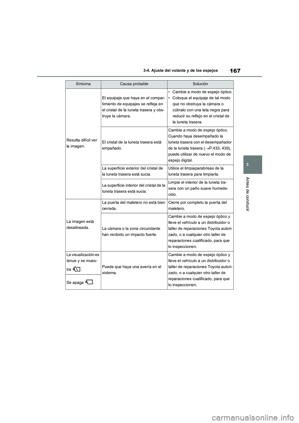 TOYOTA RAV4 2022  Manual del propietario (in Spanish) 167
3 3-4. Ajuste del volante y de los espejos
Antes de conducir
Resulta difícil ver 
la imagen.
El equipaje que haya en el compar-
timiento de equipajes se refleja en 
el cristal de la luneta traser