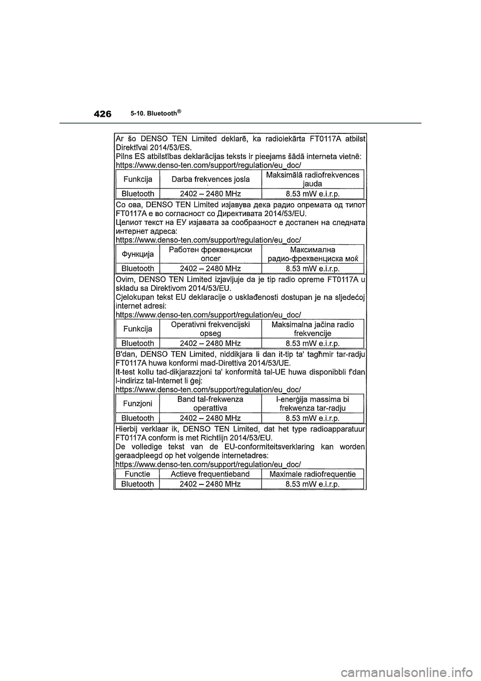 TOYOTA RAV4 2022  Manual del propietario (in Spanish) 4265-10. Bluetooth® 