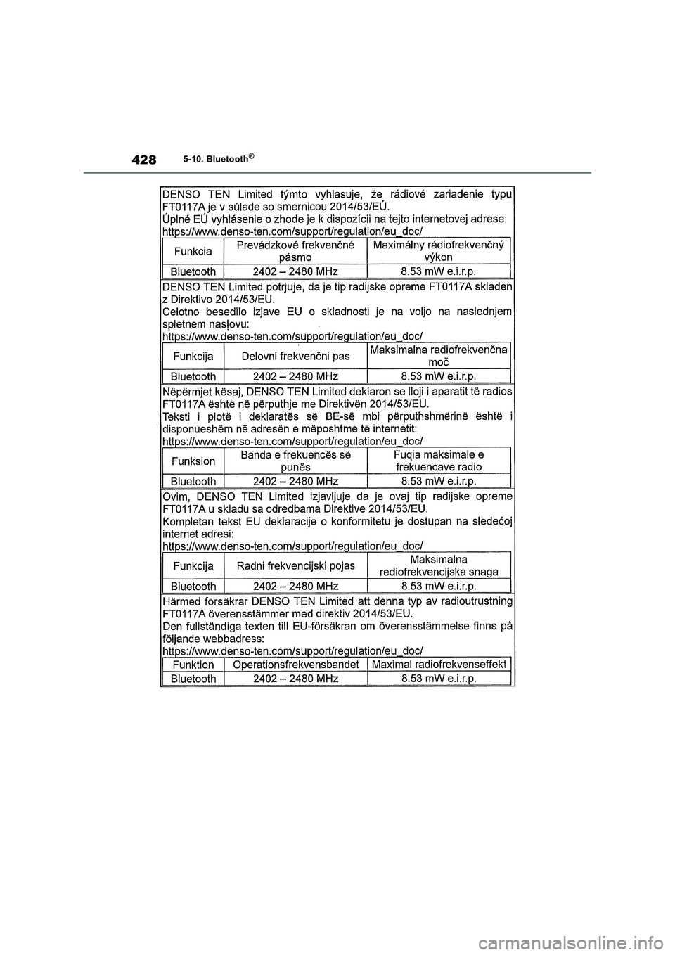 TOYOTA RAV4 2022  Manual del propietario (in Spanish) 4285-10. Bluetooth® 