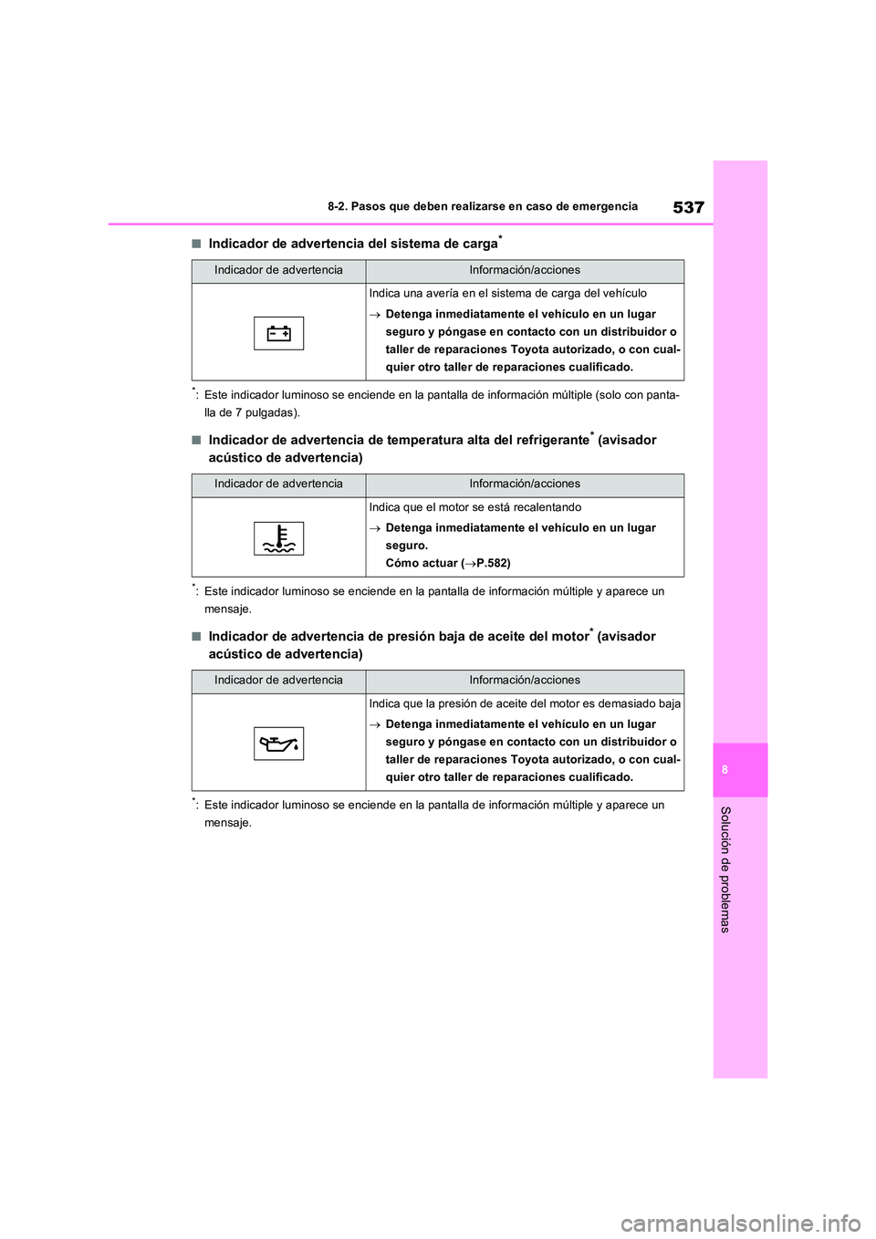 TOYOTA RAV4 2022  Manual del propietario (in Spanish) 537
8 
8-2. Pasos que deben realizarse en caso de emergencia
Solución de problemas
�QIndicador de advertencia del sistema de carga*
*: Este indicador luminoso se enciende en la pantalla de informaci