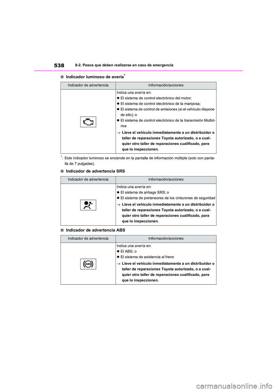 TOYOTA RAV4 2022  Manual del propietario (in Spanish) 5388-2. Pasos que deben realizarse en caso de emergencia
�QIndicador luminoso de avería*
*: Este indicador luminoso se enciende en la pantalla de información múltiple (solo con panta- 
lla de 7 pul