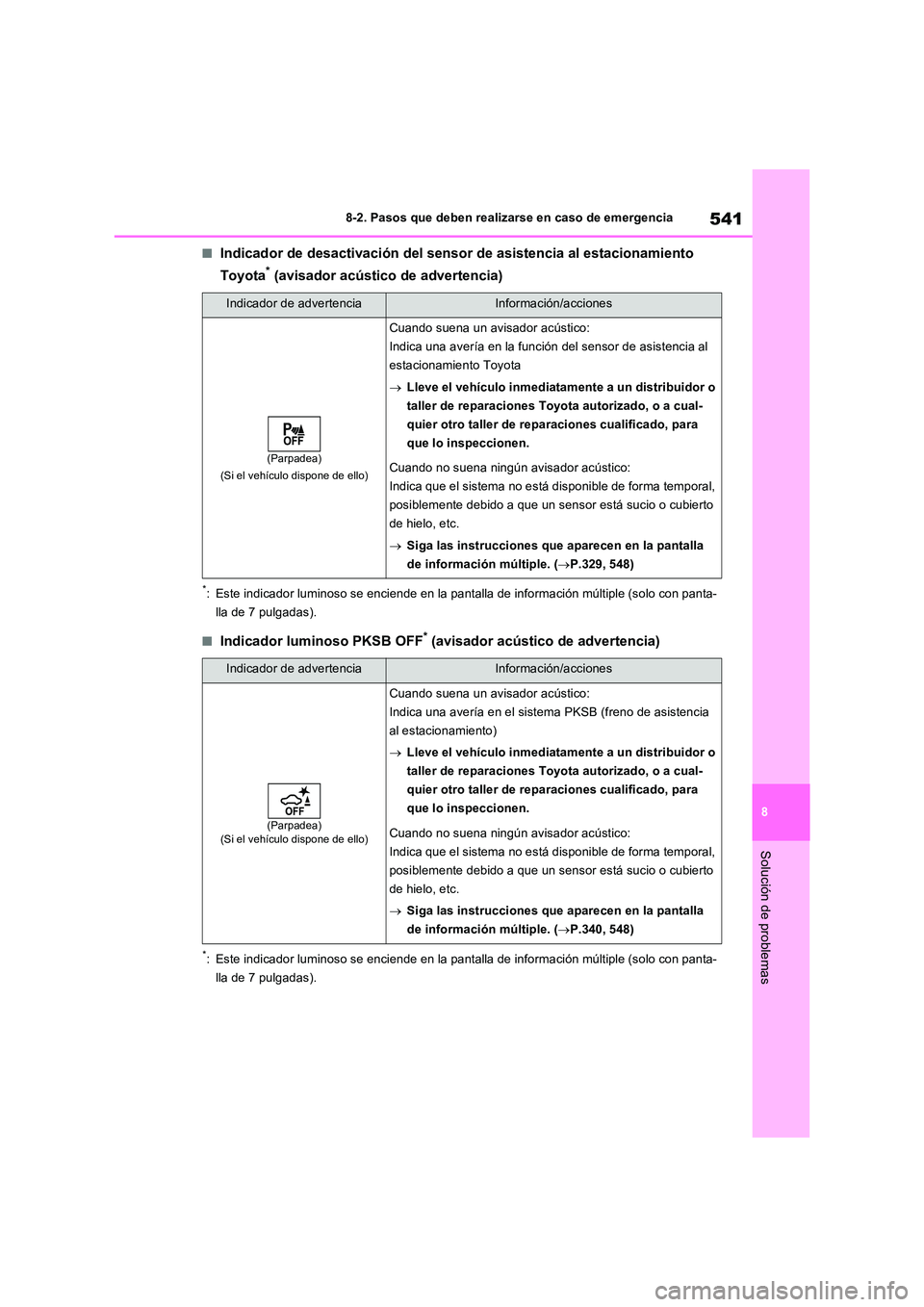 TOYOTA RAV4 2022  Manual del propietario (in Spanish) 541
8 
8-2. Pasos que deben realizarse en caso de emergencia
Solución de problemas
�QIndicador de desactivación del sensor de asistencia al estacionamiento  
Toyota* (avisador acústico de advertenc