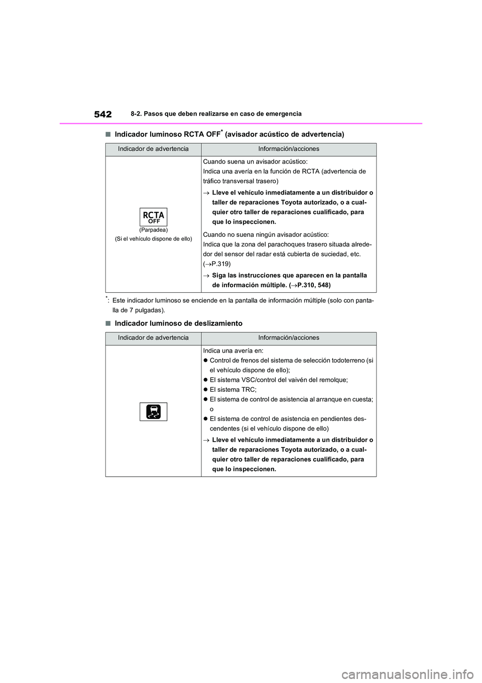 TOYOTA RAV4 2022  Manual del propietario (in Spanish) 5428-2. Pasos que deben realizarse en caso de emergencia
�QIndicador luminoso RCTA OFF* (avisador acústico de advertencia)
*: Este indicador luminoso se enciende en la pantalla de información múlti