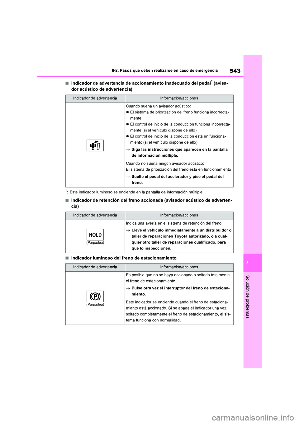 TOYOTA RAV4 2022  Manual del propietario (in Spanish) 543
8 
8-2. Pasos que deben realizarse en caso de emergencia
Solución de problemas
�QIndicador de advertencia de accionamiento inadecuado del pedal* (avisa- 
dor acústico de advertencia)
*: Este ind