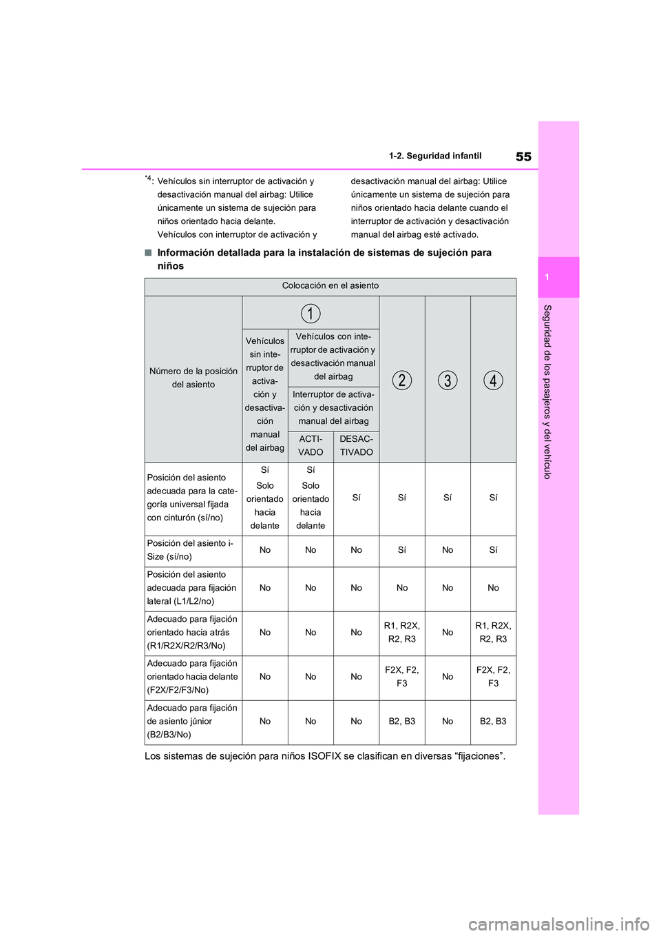 TOYOTA RAV4 2022  Manual del propietario (in Spanish) 55
1 
1-2. Seguridad infantil
Seguridad de los pasajeros y del vehículo
*4: Vehículos sin interruptor de activación y  
desactivación manual del airbag: Utilice 
únicamente un sistema de sujeció