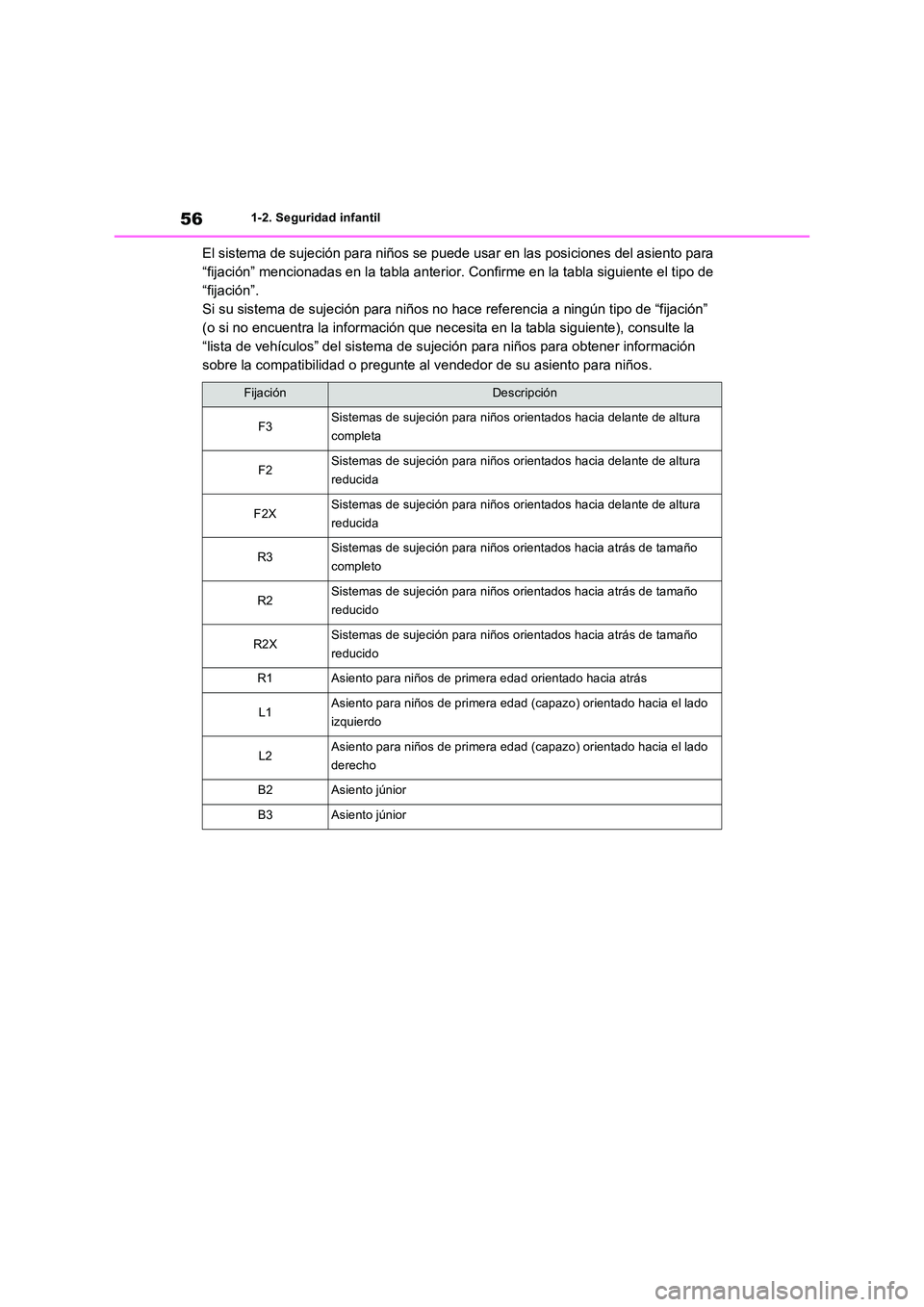 TOYOTA RAV4 2022  Manual del propietario (in Spanish) 561-2. Seguridad infantil
El sistema de sujeción para niños se puede usar en las posiciones del asiento para  
“fijación” mencionadas en la tabla anterior. Confirme en la tabla siguiente el tip