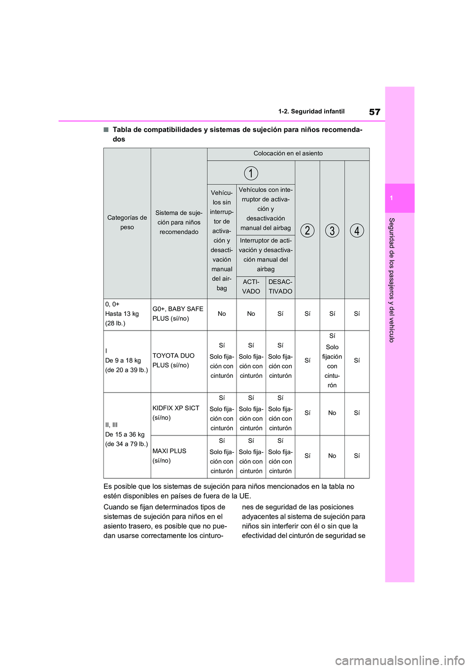 TOYOTA RAV4 2022  Manual del propietario (in Spanish) 57
1 
1-2. Seguridad infantil
Seguridad de los pasajeros y del vehículo
�QTabla de compatibilidades y sistemas de sujeción para niños recomenda- 
dos 
Es posible que los sistemas de sujeción para 