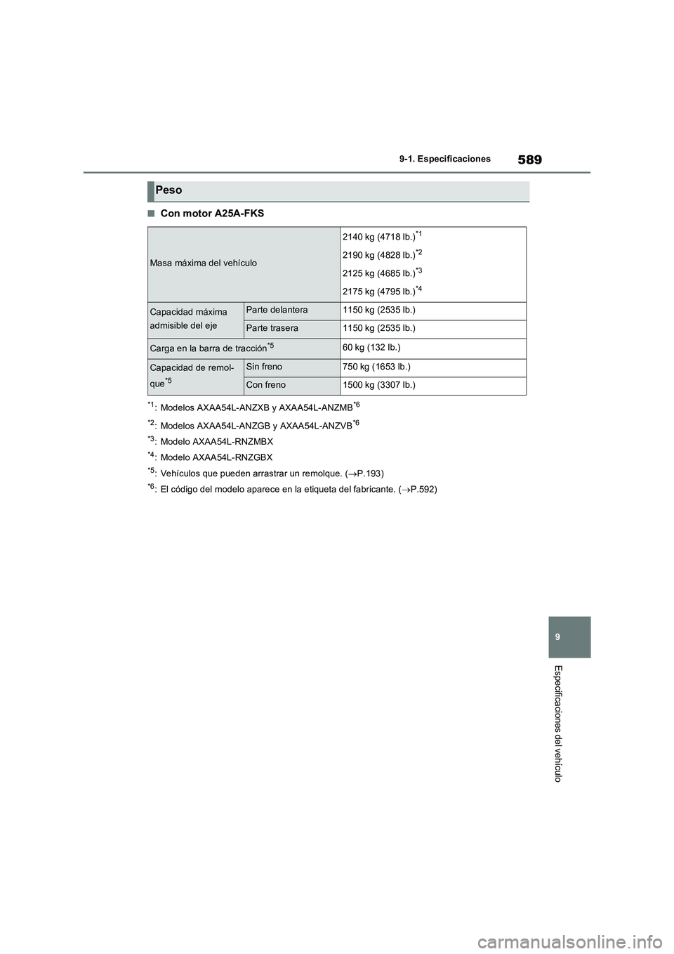 TOYOTA RAV4 2022  Manual del propietario (in Spanish) 589
9 9-1. Especificaciones
Especificaciones del vehículo
�QCon motor A25A-FKS
*1: Modelos AXAA54L-ANZXB y AXAA54L-ANZMB*6
*2
: Modelos AXAA54L-ANZGB y AXAA54L-ANZVB*6
*3
: Modelo AXAA54L-RNZMBX
*4: 