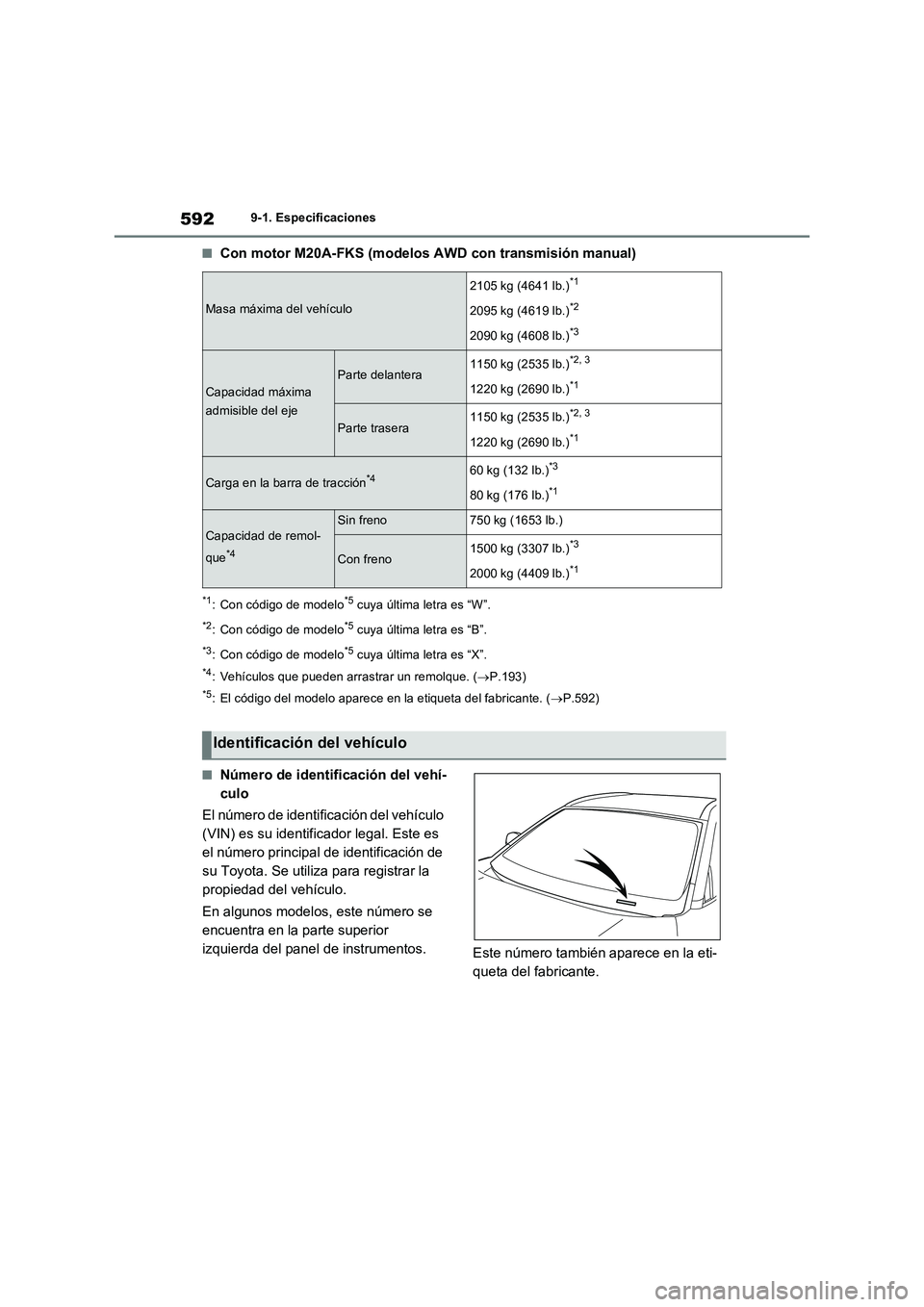 TOYOTA RAV4 2022  Manual del propietario (in Spanish) 5929-1. Especificaciones
�QCon motor M20A-FKS (modelos AWD con transmisión manual)
*1: Con código de modelo*5 cuya última letra es “W”.
*2: Con código de modelo*5 cuya última letra es “B”