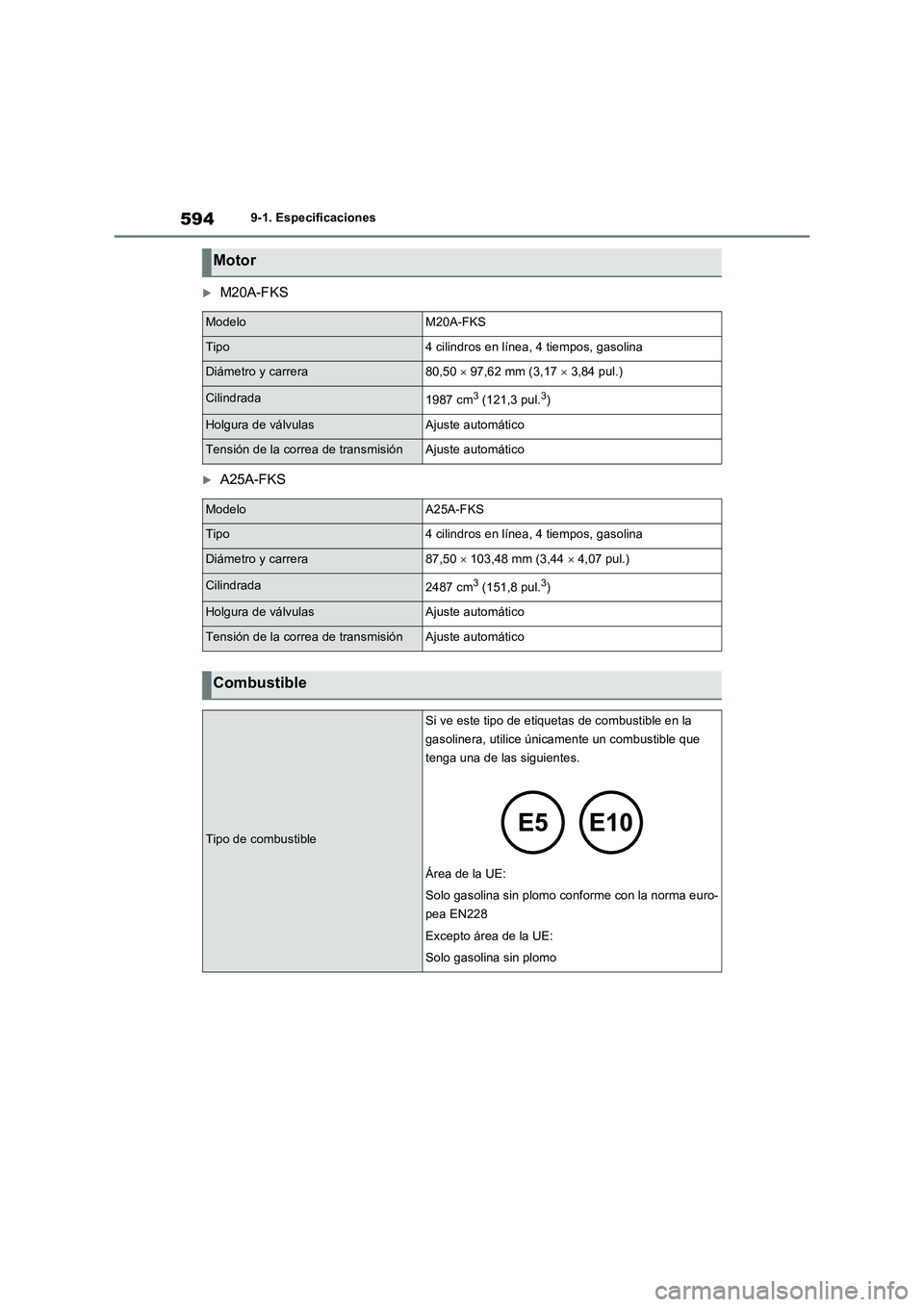 TOYOTA RAV4 2022  Manual del propietario (in Spanish) 5949-1. Especificaciones
M20A-FKS
A25A-FKS
Motor
ModeloM20A-FKS
Tipo4 cilindros en línea, 4 tiempos, gasolina
Diámetro y carrera80,50  97,62 mm (3,17  3,84 pul.)
Cilindrada1987 cm3 (121,