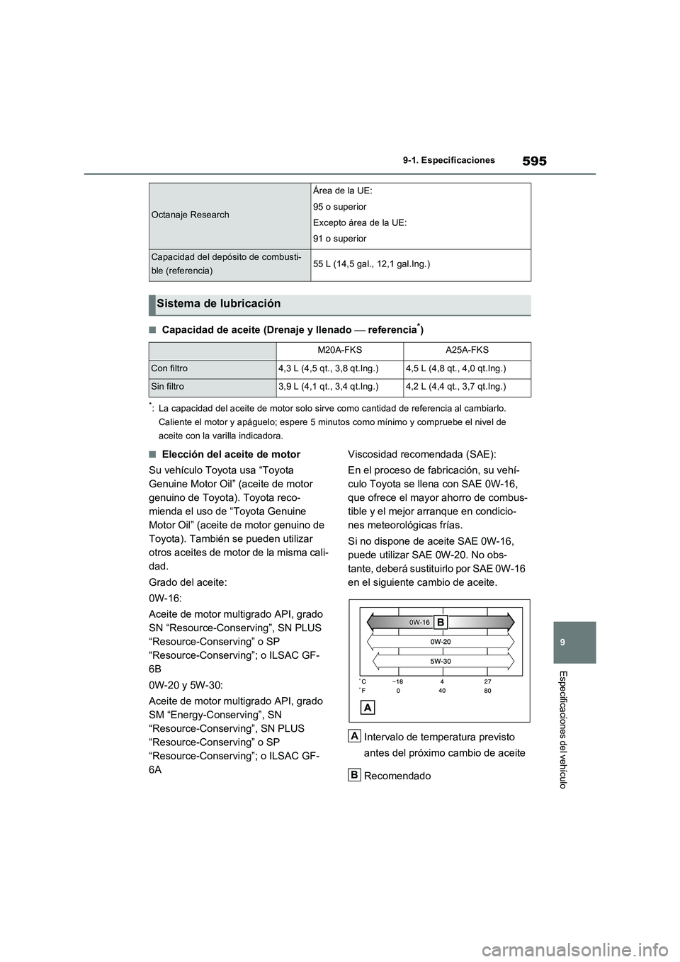 TOYOTA RAV4 2022  Manual del propietario (in Spanish) 595
9 9-1. Especificaciones
Especificaciones del vehículo
�QCapacidad de aceite (Drenaje y llenado  referencia*)
*: La capacidad del aceite de motor solo sirve como cantidad de referencia al cambi