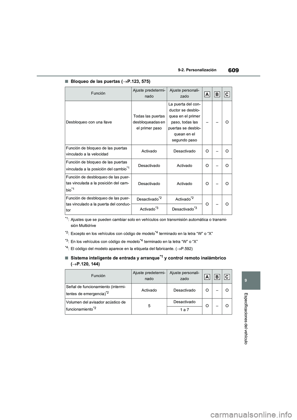 TOYOTA RAV4 2022  Manual del propietario (in Spanish) 609
9 9-2. Personalización
Especificaciones del vehículo
�QBloqueo de las puertas (P.123, 575)
*1: Ajustes que se pueden cambiar solo en vehículos con transmisión automática o transmi-
sión M