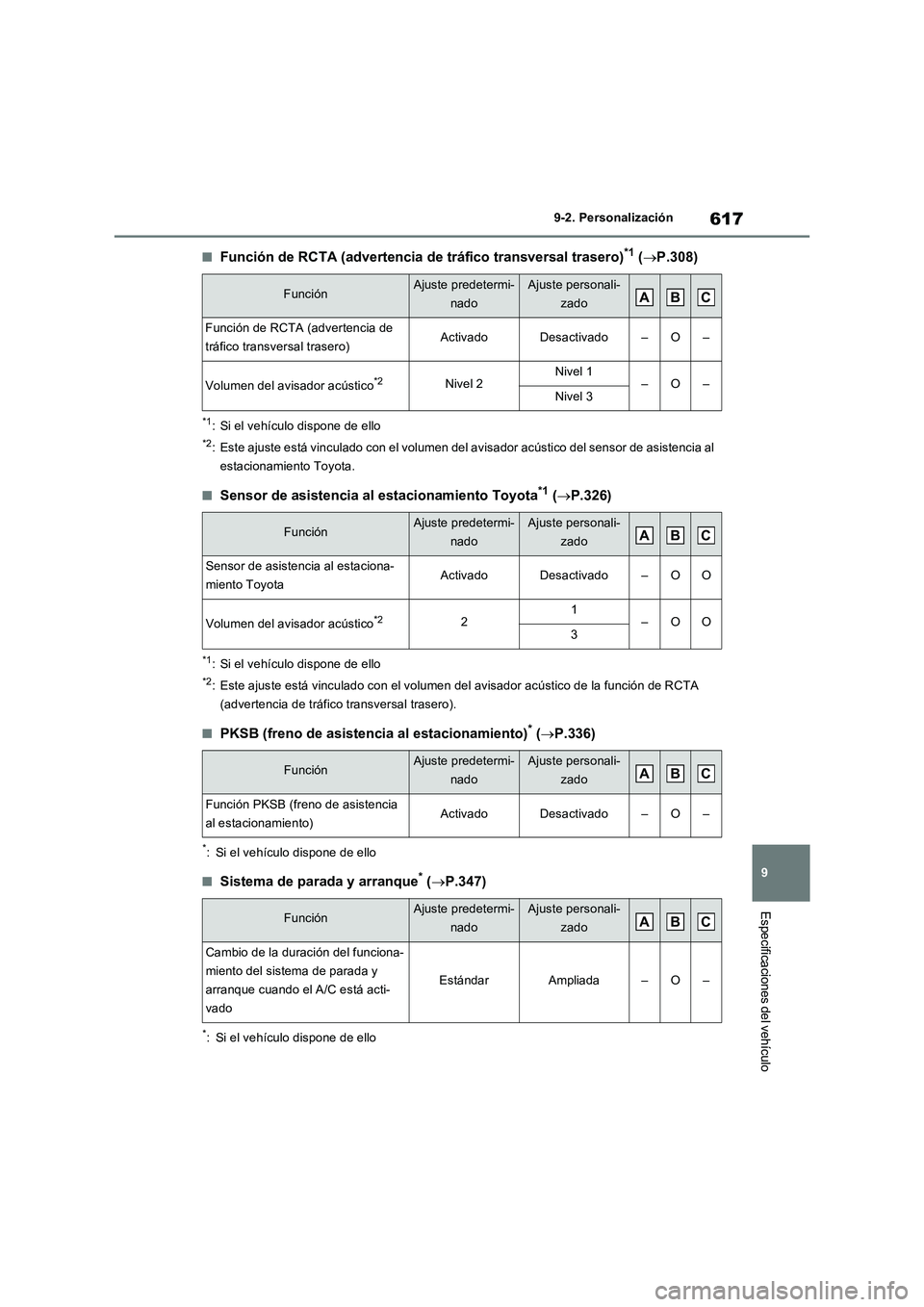 TOYOTA RAV4 2022  Manual del propietario (in Spanish) 617
9 9-2. Personalización
Especificaciones del vehículo
�QFunción de RCTA (advertencia de tráfico transversal trasero)*1 (P.308)
*1: Si el vehículo dispone de ello
*2: Este ajuste está vincu