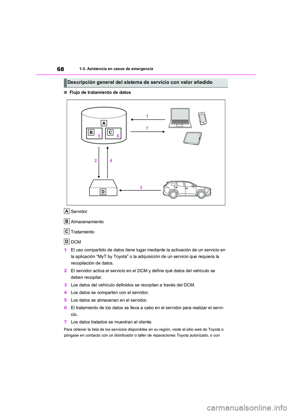 TOYOTA RAV4 2022  Manual del propietario (in Spanish) 681-3. Asistencia en casos de emergencia
�QFlujo de tratamiento de datos 
Servidor 
Almacenamiento 
Tratamiento
DCM 
1 El uso compartido de datos tiene lugar mediante la activación de un servicio en 