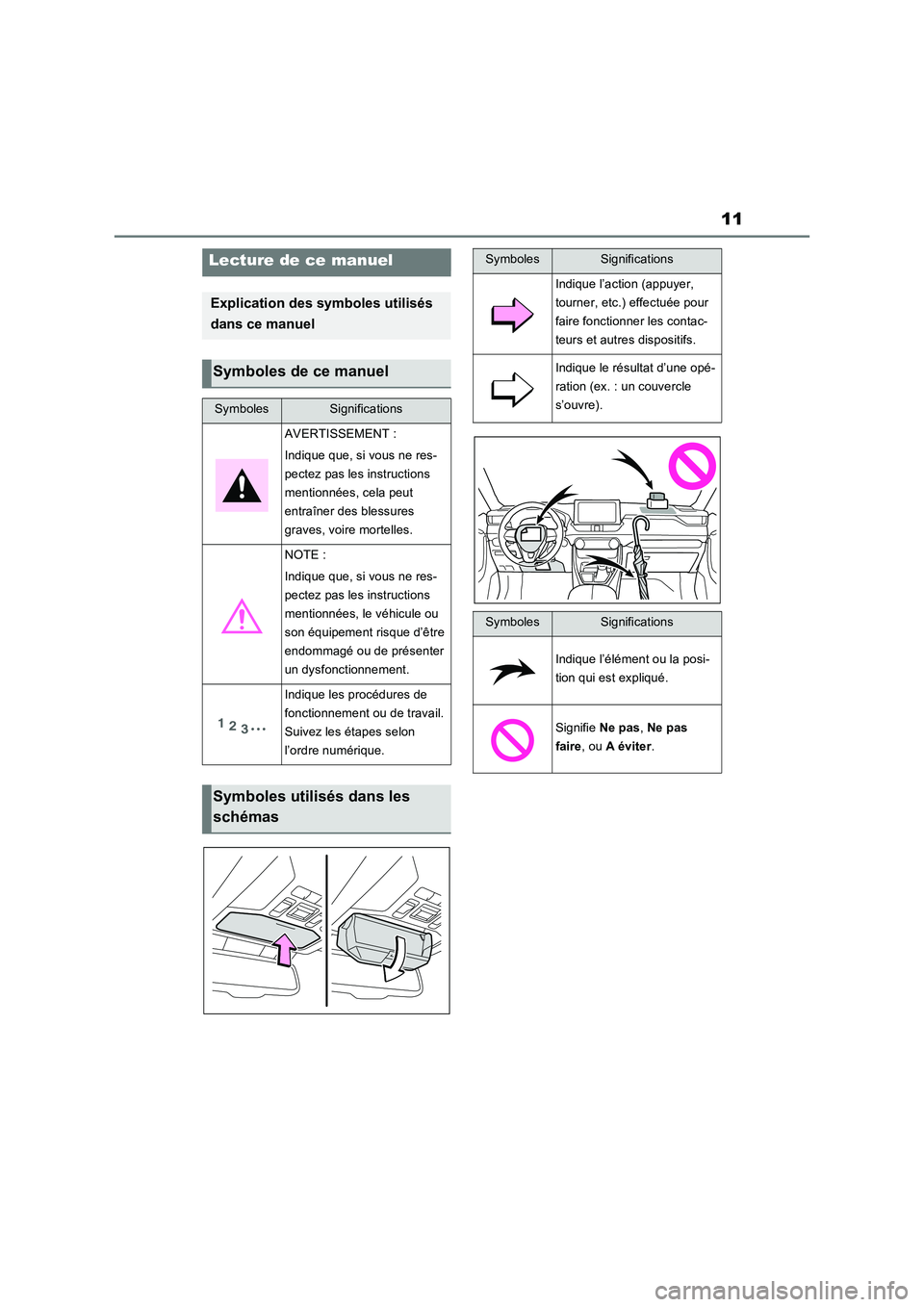 TOYOTA RAV4 2022  Manuel du propriétaire (in French) 11
Lecture de ce manuel
Explication des symboles utilisés 
dans ce manuel
Symboles de ce manuel
SymbolesSignifications
AVERTISSEMENT :
Indique que, si vous ne res-
pectez pas les instructions 
mentio