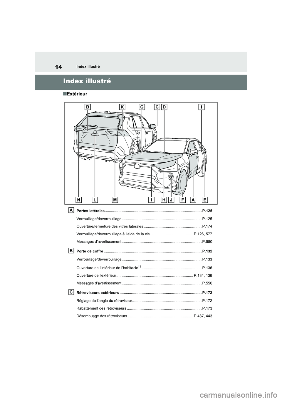 TOYOTA RAV4 2022  Manuel du propriétaire (in French) 14Index illustré
Index illustré
�QExtérieur
Portes latérales............................................................................................ P.125 
Verrouillage/déverrouillage........