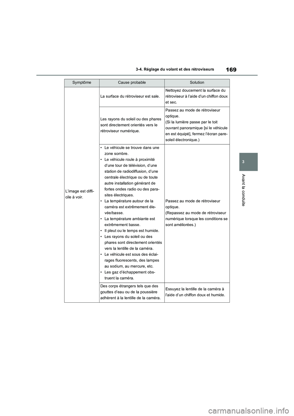 TOYOTA RAV4 2022 Manuel du propriétaire (in French) 169
3 3-4. Réglage du volant et des rétroviseurs
Avant la conduite
SymptômeCause probableSolution
L’image est diffi-
cile à voir.
La surface du rétroviseur est sale.
Nettoyez doucement la surfa TOYOTA RAV4 2022 Manuel du propriétaire (in French) 169
3 3-4. Réglage du volant et des rétroviseurs
Avant la conduite
SymptômeCause probableSolution
L’image est diffi-
cile à voir.
La surface du rétroviseur est sale.
Nettoyez doucement la surfa