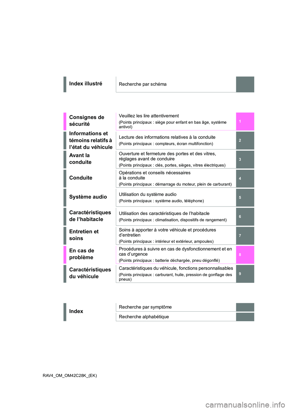 TOYOTA RAV4 2022  Manuel du propriétaire (in French) RAV4_OM_OM42C28K_(EK)
1 
6 
4 
3
2 
7
1
6 
5
4
3
2
8
7
9
Index illustréRecherche par schéma
Consignes de  
sécurité
Veuillez les lire attentivement
(Points principaux : siège pour enfant en bas �
