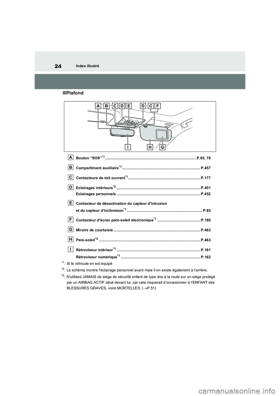 TOYOTA RAV4 2022  Manuel du propriétaire (in French) 24Index illustré
�QPlafond
Bouton “SOS”*1....................................................................................... P.65, 78 
Compartiment auxiliaire*1...............................