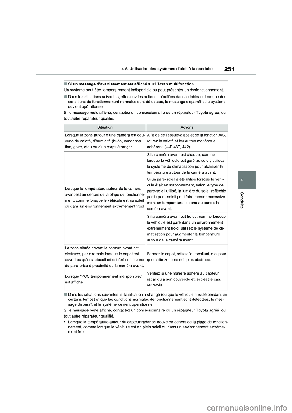 TOYOTA RAV4 2022  Manuel du propriétaire (in French) 251
4 4-5. Utilisation des systèmes d’aide à la conduite
Conduite
�QSi un message d’avertissement est affiché sur l’écran multifonction
Un système peut être temporairement indisponible ou 