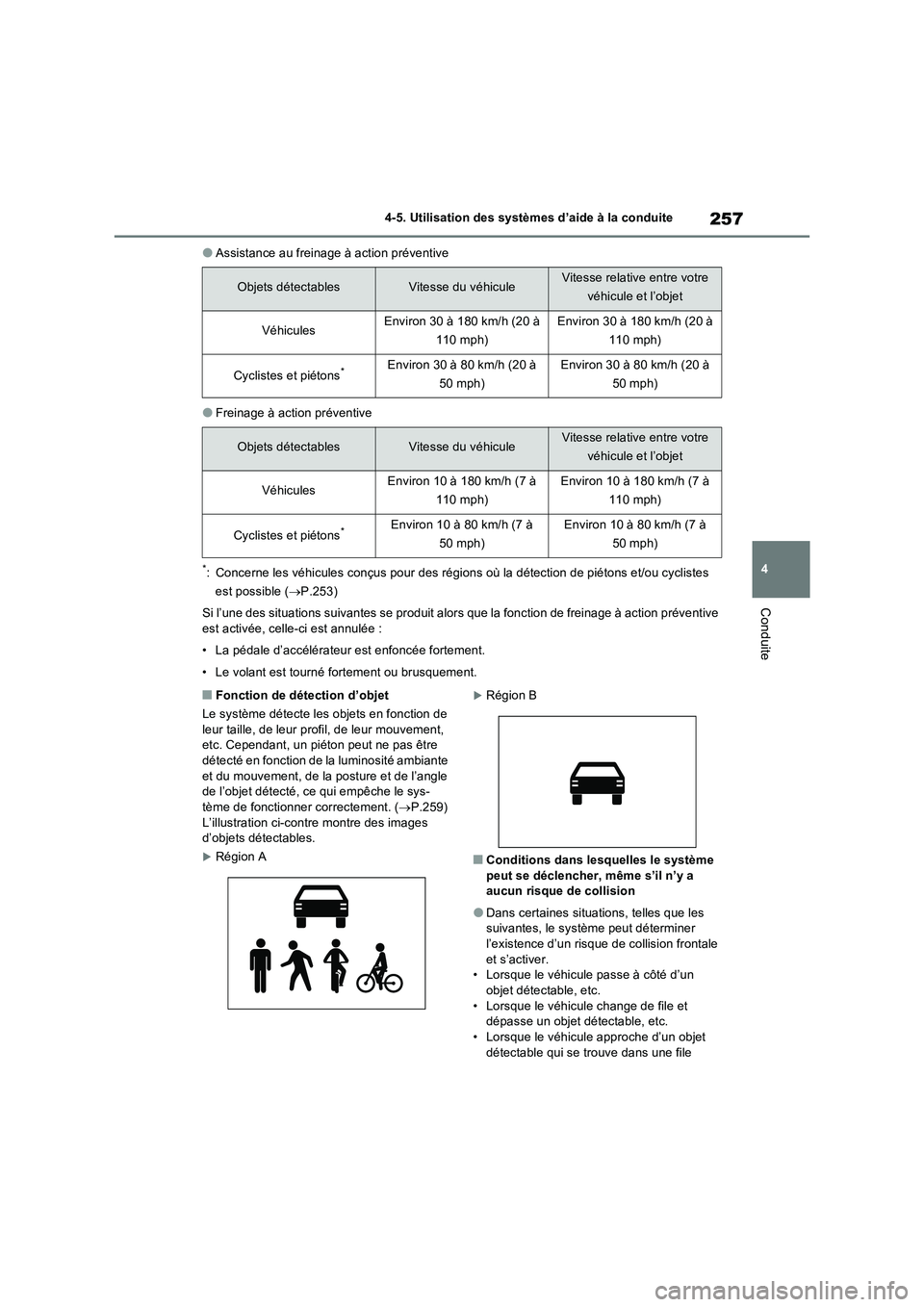 TOYOTA RAV4 2022  Manuel du propriétaire (in French) 257
4 4-5. Utilisation des systèmes d’aide à la conduite
Conduite
�OAssistance au freinage à action préventive
�OFreinage à action préventive
*: Concerne les véhicules conçus pour des régio