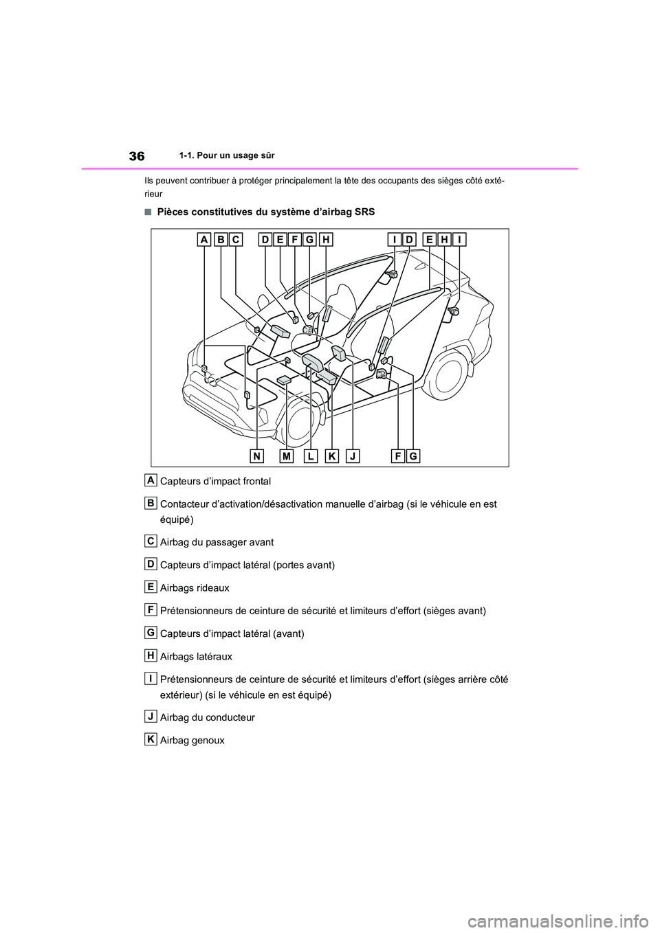 TOYOTA RAV4 2022  Manuel du propriétaire (in French) 361-1. Pour un usage sûr 
Ils peuvent contribuer à protéger  principalement la tête des occupants des sièges côté exté- 
rieur
�QPièces constitutives du système d’airbag SRS 
Capteurs d’