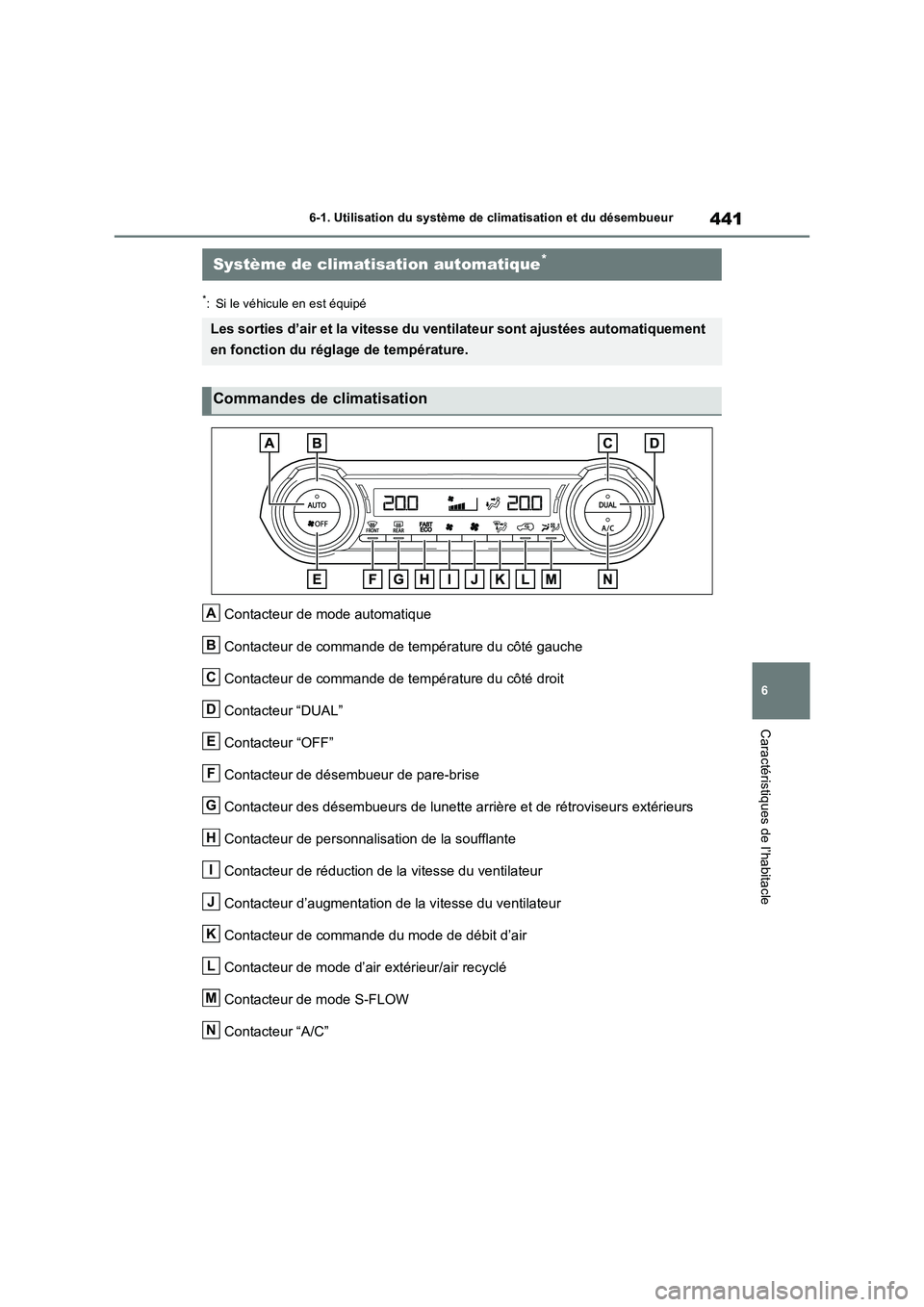 TOYOTA RAV4 2022  Manuel du propriétaire (in French) 441
6 
6-1. Utilisation du système de  climatisation et du désembueur
Caractéristiques de l’habitacle
*: Si le véhicule en est équipé
Contacteur de mode automatique 
Contacteur de commande de 