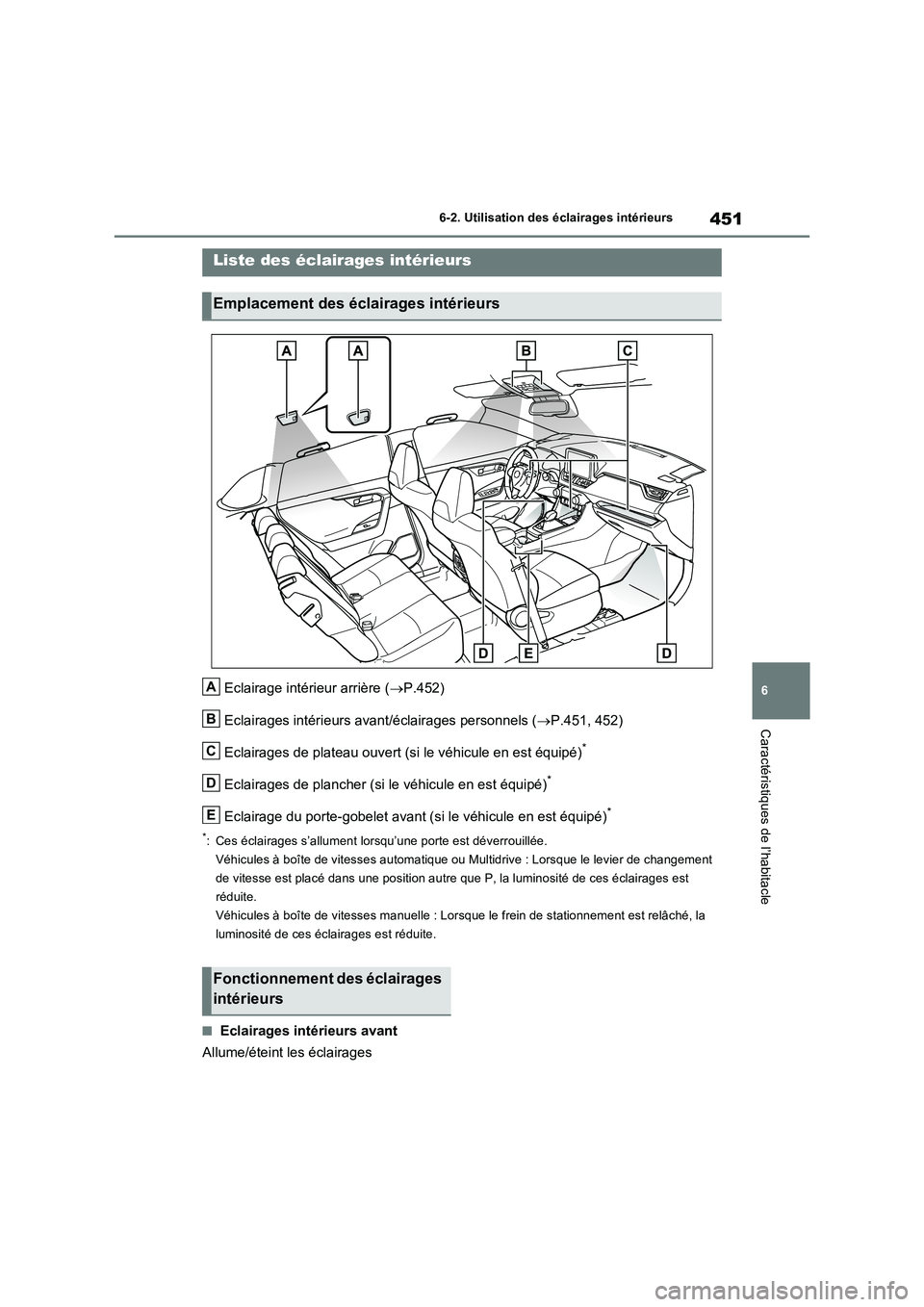 TOYOTA RAV4 2022 Manuel du propriétaire (in French) 451
6 6-2. Utilisation des éclairages intérieurs
Caractéristiques de l’habitacle
6-2.Utilisation des éclairages intérieurs
Eclairage intérieur arrière (P.452)
Eclairages intérieurs avant TOYOTA RAV4 2022 Manuel du propriétaire (in French) 451
6 6-2. Utilisation des éclairages intérieurs
Caractéristiques de l’habitacle
6-2.Utilisation des éclairages intérieurs
Eclairage intérieur arrière (P.452)
Eclairages intérieurs avant