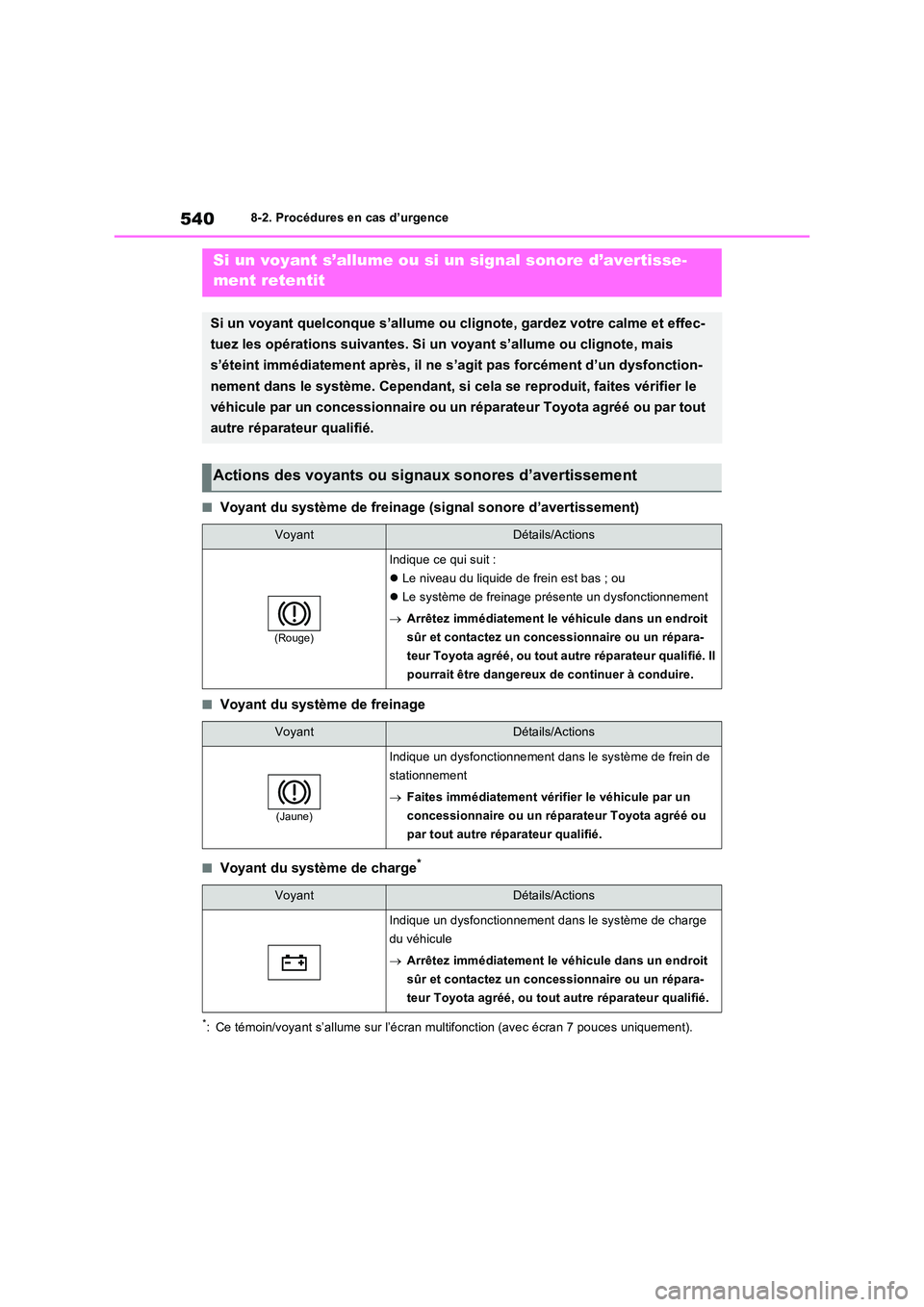 TOYOTA RAV4 2022  Manuel du propriétaire (in French) 5408-2. Procédures en cas d’urgence
�QVoyant du système de freinage (signal sonore d’avertissement)
�QVoyant du système de freinage
�QVoyant du système de charge*
*: Ce témoin/voyant s’allu