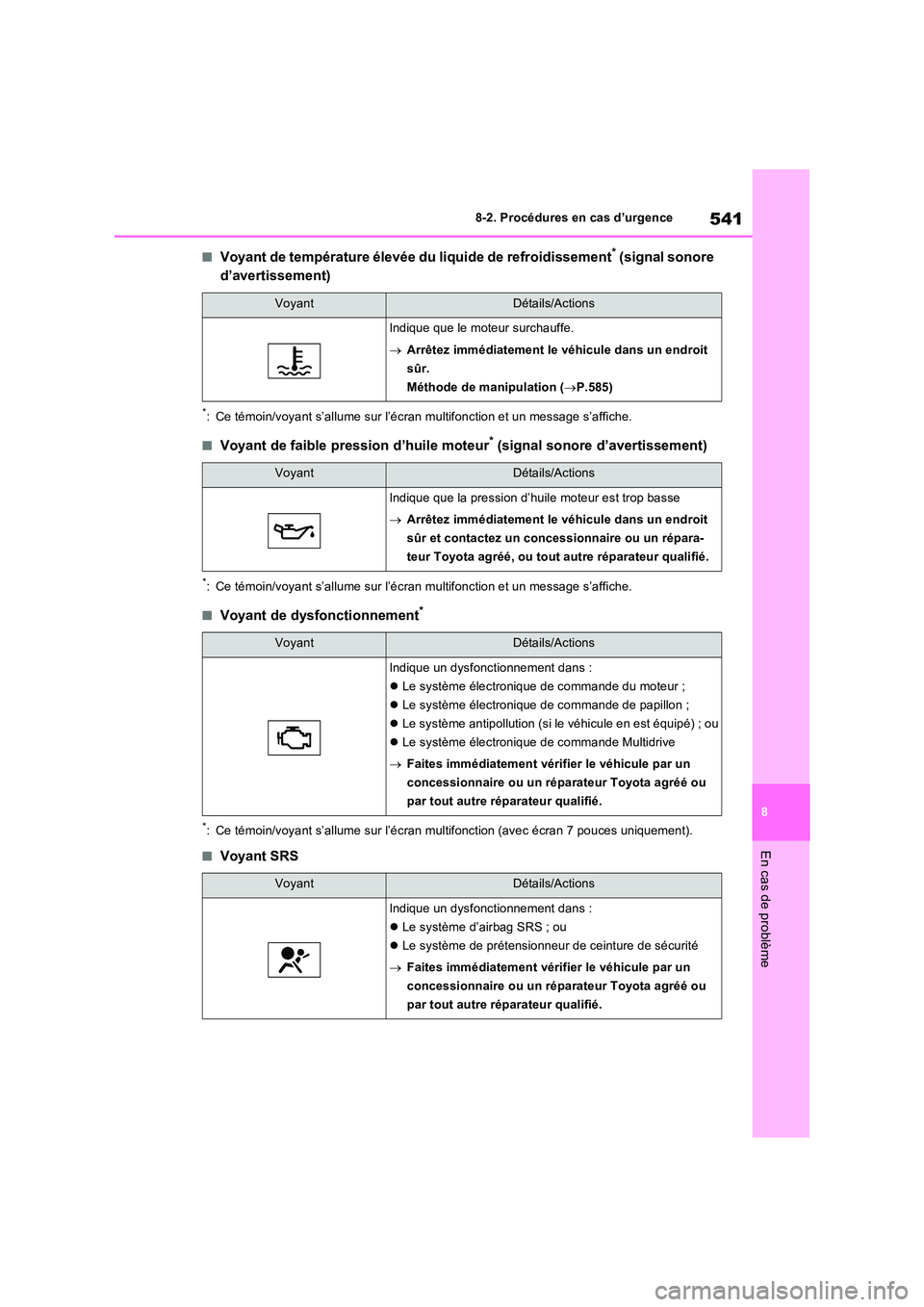 TOYOTA RAV4 2022  Manuel du propriétaire (in French) 541
8 
8-2. Procédures en cas d’urgence
En cas de problème
�QVoyant de température élevée du liquide de refroidissement* (signal sonore  
d’avertissement)
*: Ce témoin/voyant s’allume sur 
