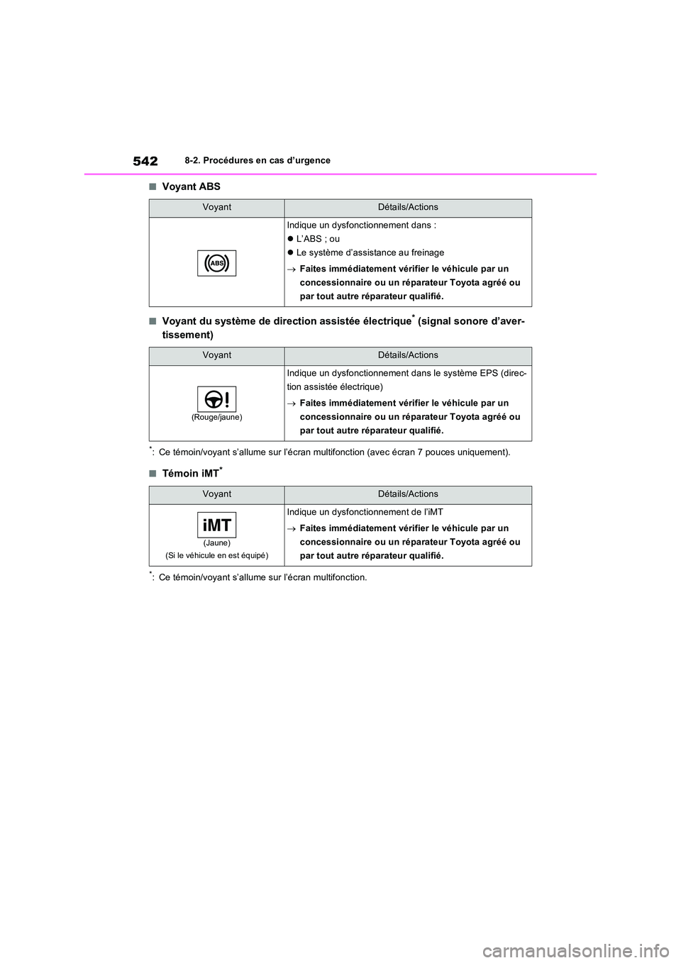 TOYOTA RAV4 2022  Manuel du propriétaire (in French) 5428-2. Procédures en cas d’urgence
�QVoyant ABS
�QVoyant du système de direction assistée électrique* (signal sonore d’aver- 
tissement)
*: Ce témoin/voyant s’allume sur l’écran multifo