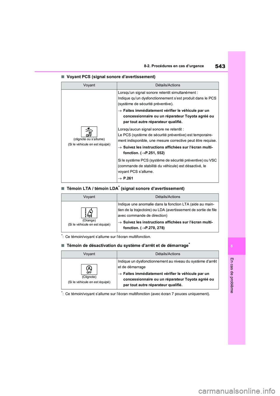 TOYOTA RAV4 2022  Manuel du propriétaire (in French) 543
8 
8-2. Procédures en cas d’urgence
En cas de problème
�QVoyant PCS (signal sonore d’avertissement)
�QTémoin LTA / témoin LDA* (signal sonore d’avertissement)
*: Ce témoin/voyant s’al