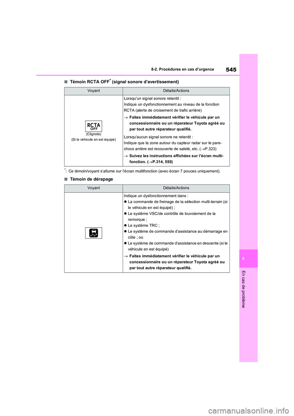 TOYOTA RAV4 2022  Manuel du propriétaire (in French) 545
8 
8-2. Procédures en cas d’urgence
En cas de problème
�QTémoin RCTA OFF* (signal sonore d’avertissement)
*: Ce témoin/voyant s’allume sur l’écran multifonction (avec écran 7 pouces 