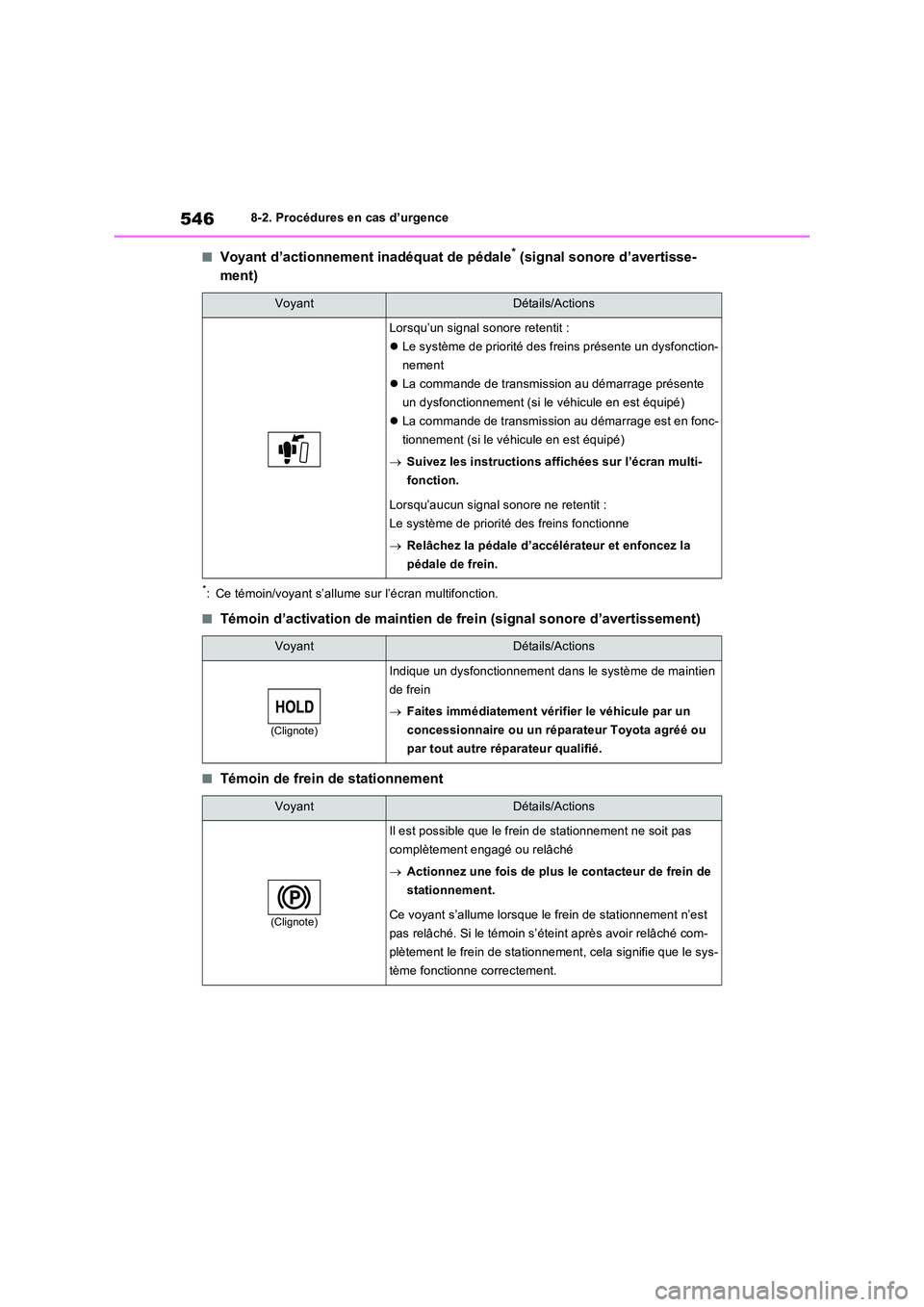 TOYOTA RAV4 2022  Manuel du propriétaire (in French) 5468-2. Procédures en cas d’urgence
�QVoyant d’actionnement inadéquat de pédale* (signal sonore d’avertisse- 
ment)
*: Ce témoin/voyant s’allume sur l’écran multifonction.
�QTémoin d
