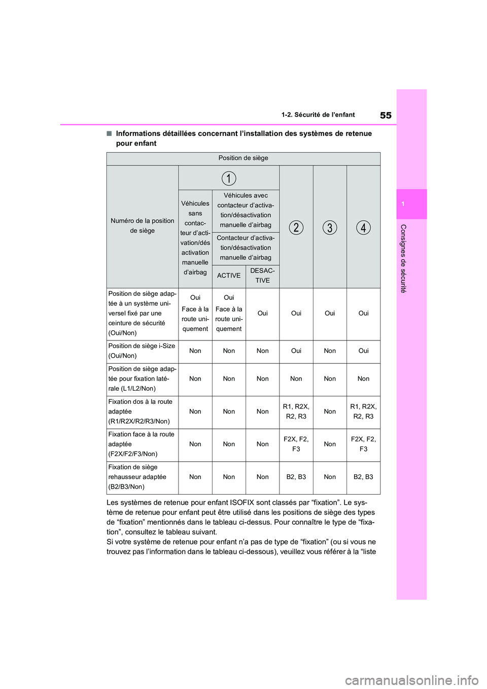 TOYOTA RAV4 2022  Manuel du propriétaire (in French) 55
1 
1-2. Sécurité de l’enfant
Consignes de sécurité
�QInformations détaillées concernant l’installation des systèmes de retenue  
pour enfant 
Les systèmes de retenue pour enfant ISOFIX 