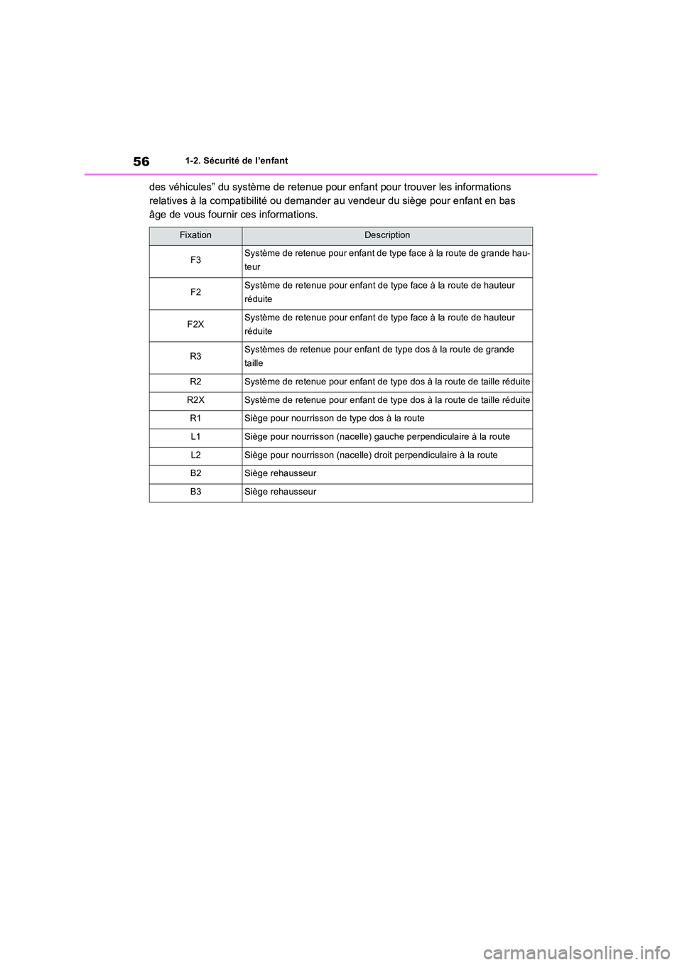 TOYOTA RAV4 2022  Manuel du propriétaire (in French) 561-2. Sécurité de l’enfant
des véhicules” du système de retenue pour enfant pour trouver les informations  
relatives à la compatibilité ou demander au vendeur du siège pour enfant en bas 